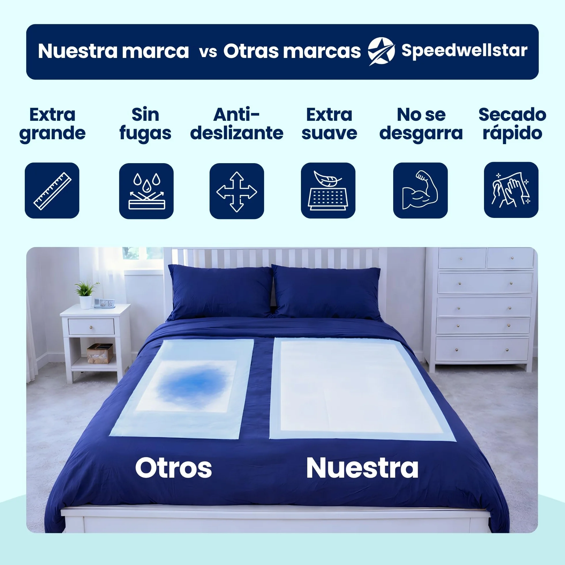 Almohadillas para Cama de Incontinencia Desechables Extra Grandes 150 x 80 cm Pack 20 Súper Absorbentes 2300 ml Protector Impermeable