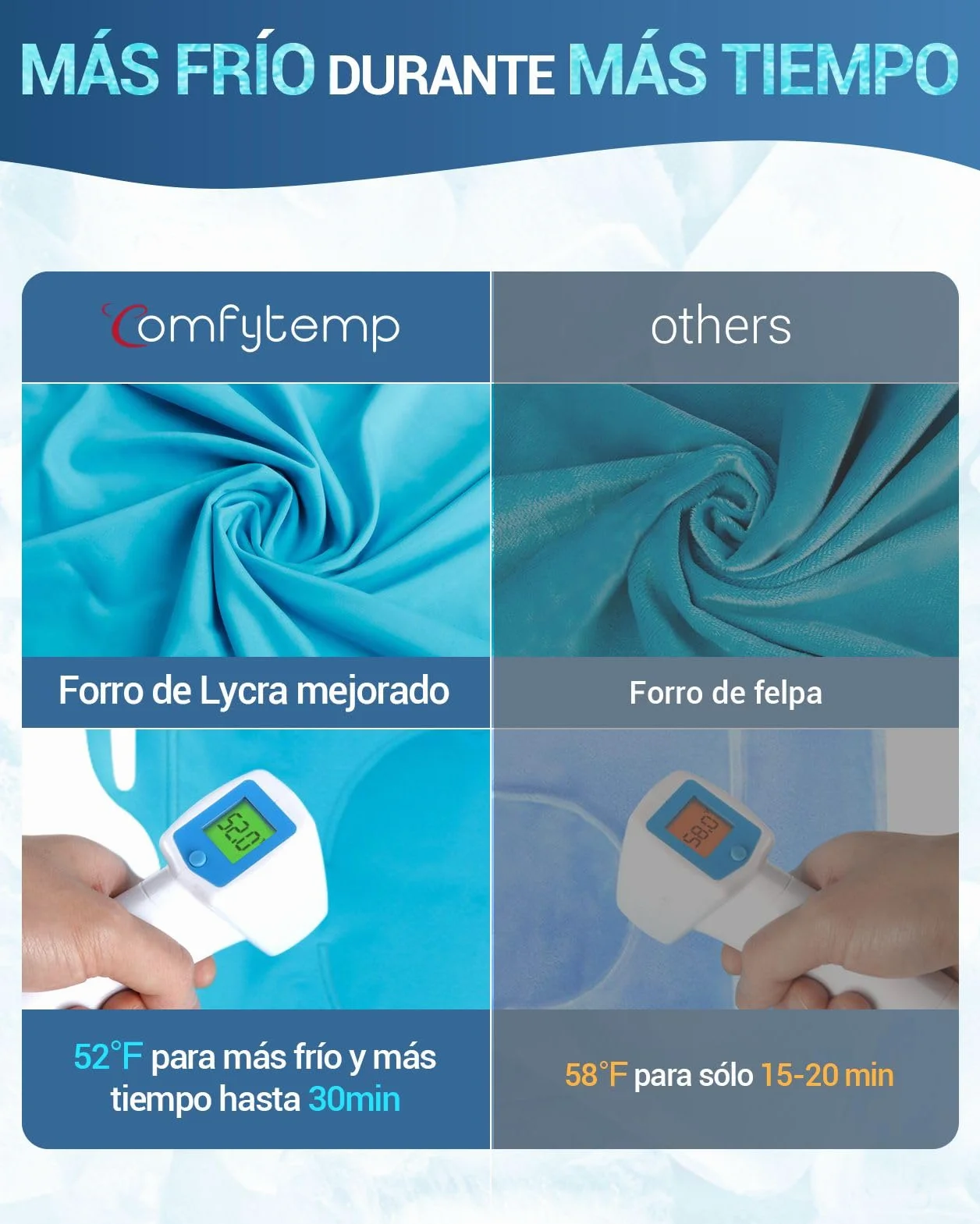 Comfytemp Bolsa de Hielo para Rodilla, Terapia Frío Caliente Reutilizable, Gel para Lesiones, Hinchazón, Esguinces