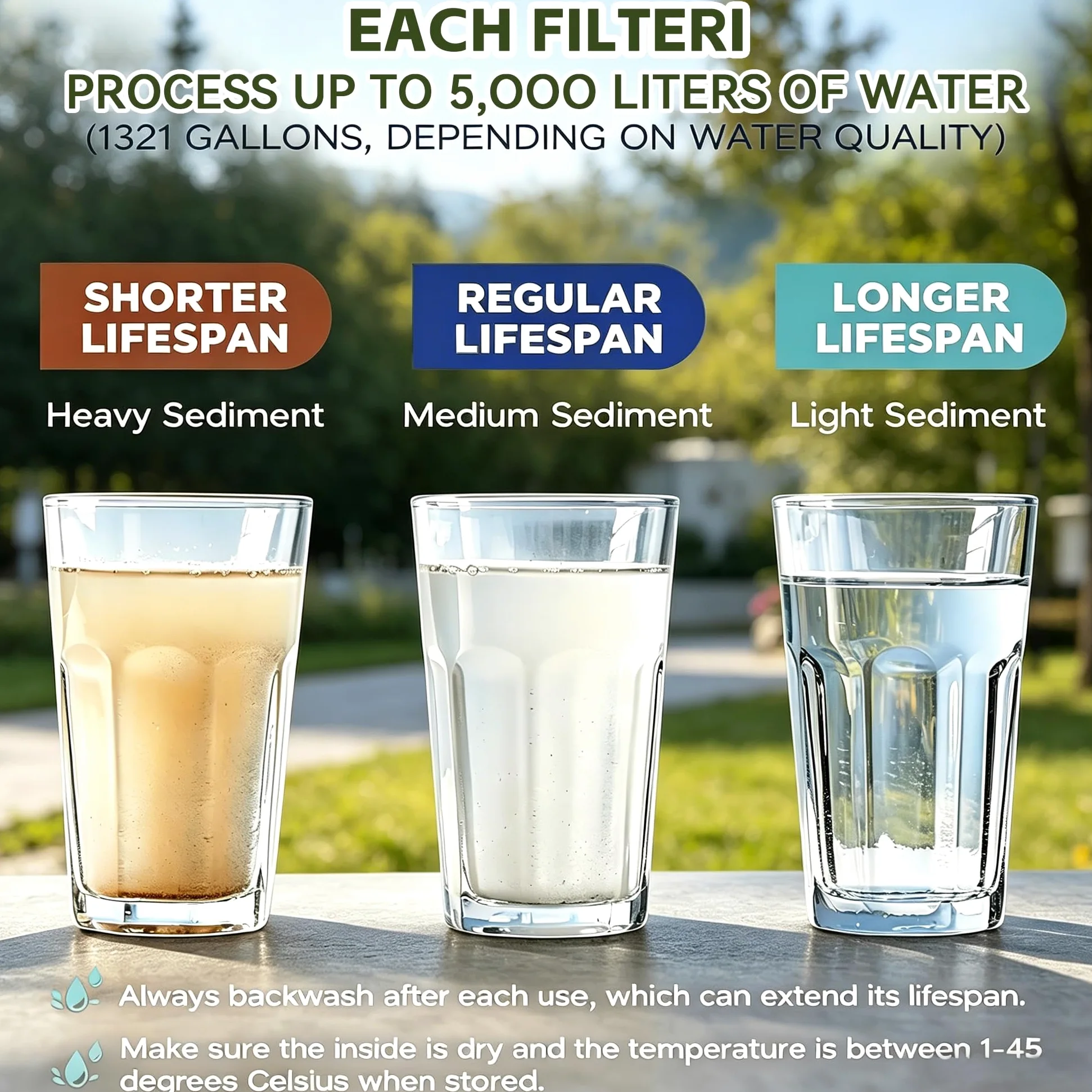 Pajita de filtro de agua personal, purificador de agua portátil de 4 etapas certificado NSF, sin BPA, equipo de supervivencia de filtración de agua de emergencia para senderismo, camping