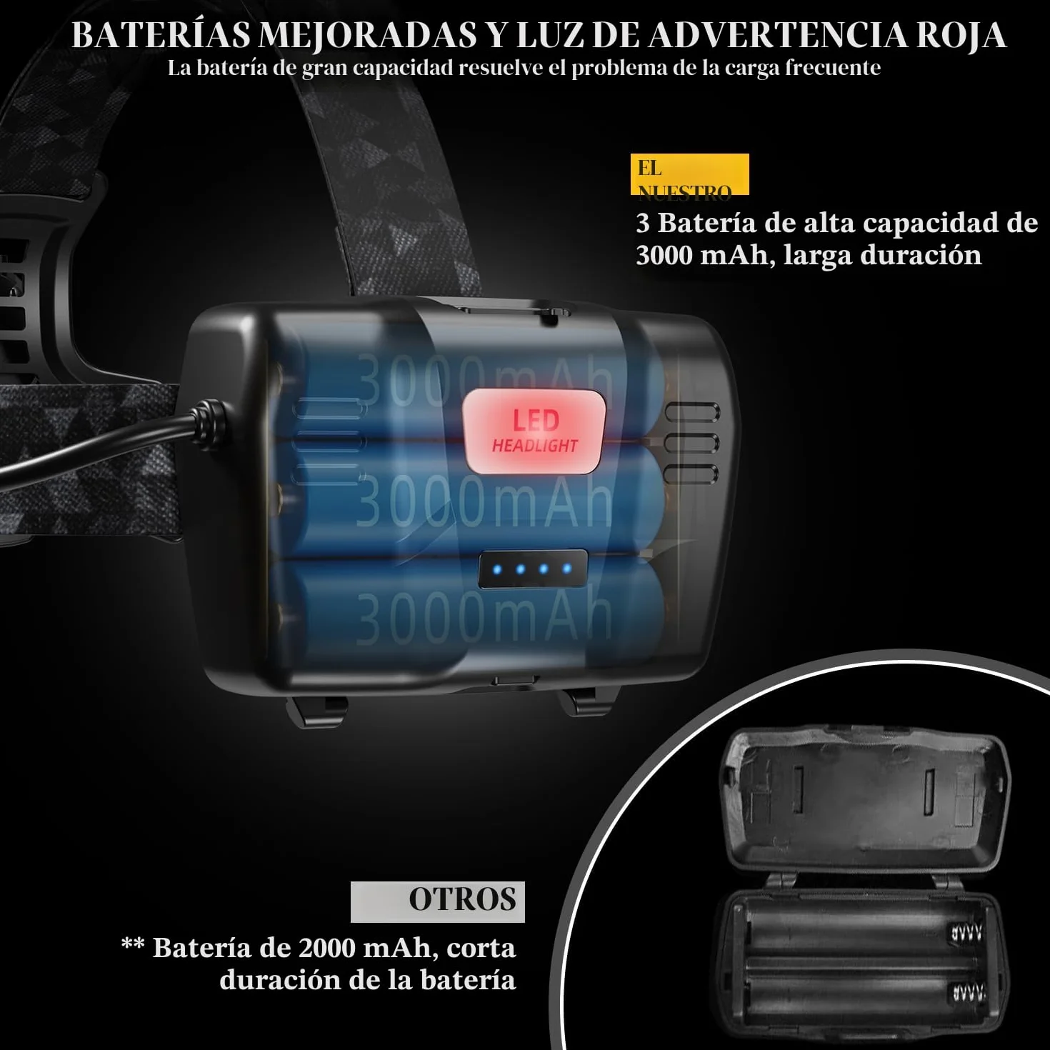 LEKIA Linterna Frontal Alta Potencia Recargable USB C, Super Brillante 100000LM 3 Modos Linterna Cabeza con Sensor, Batería de 9000mAh, IP65 Impermeable, Zoom para Cámping Ejecutar