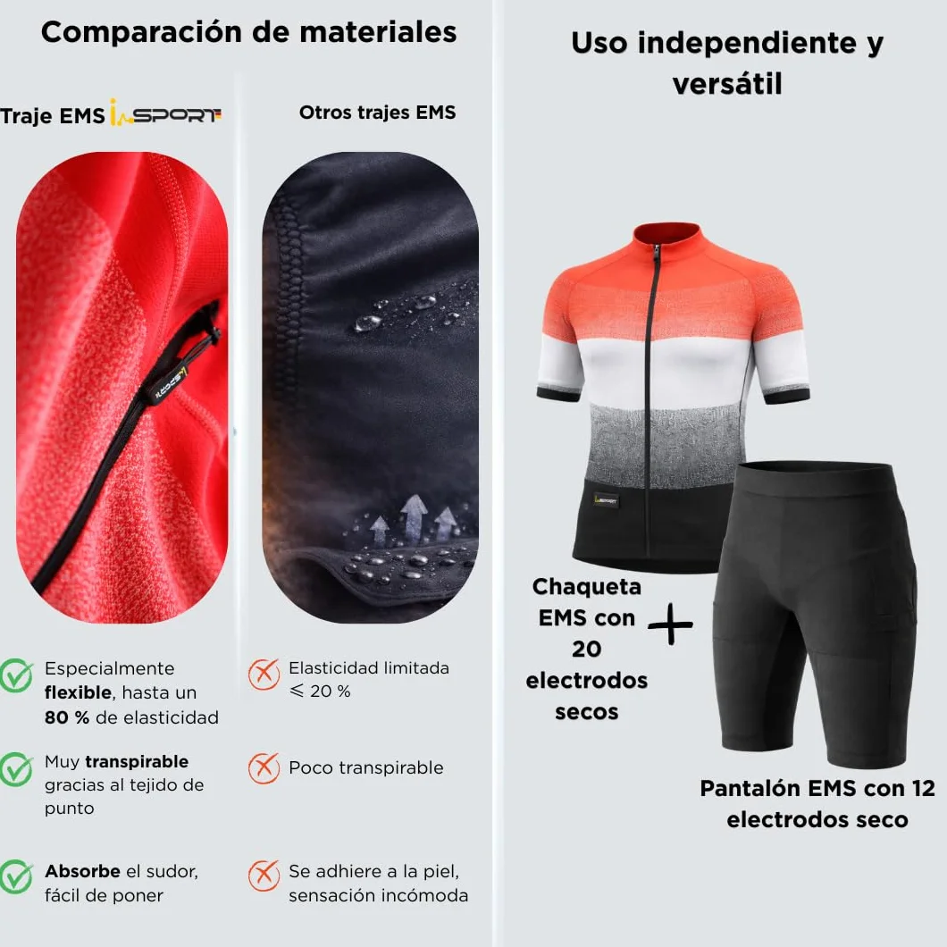 Its-Me Traje EMS 32 electrodos (único en el Mundo) con PowerBox y Tableta: Material del Traje recién desarrollado, Entrenamiento por App para músculo, Body Shaping, Cardio y Modo VIP.