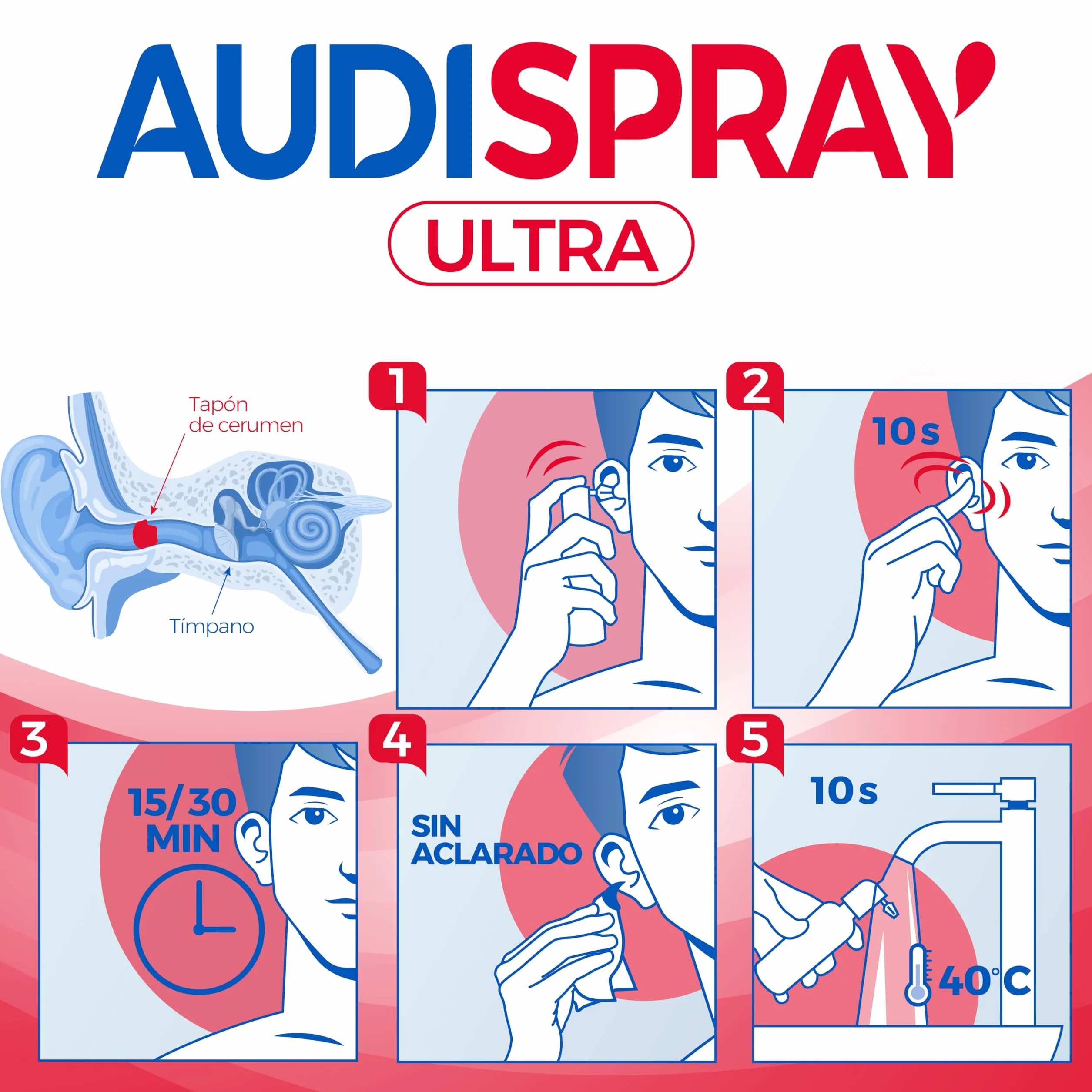 AUDISPRAY Ultra 20 ml para eliminar tapón de cerumen con boquilla patentada