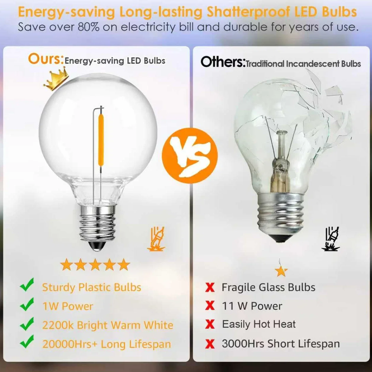 Cadena de Luces Exterior 15M IP44 Impermeable LED G40 25+1 Bombillas