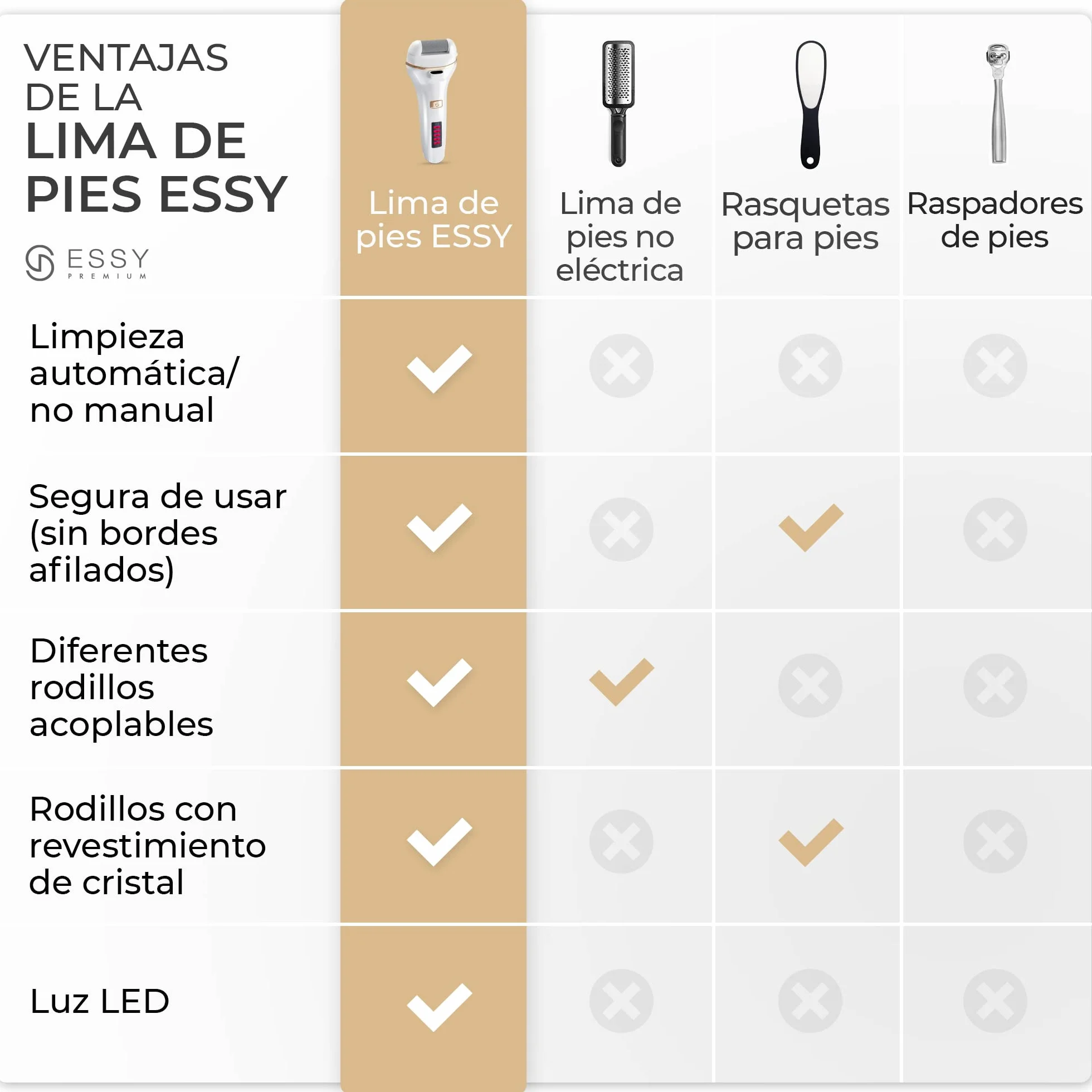 Lima Eléctrica para Pies con 5 Rodillos de Repuesto – Removedor de Callos Recargable, 2 Velocidades, Pantalla LED, Carga USB, Kit de Pedicura Blanco