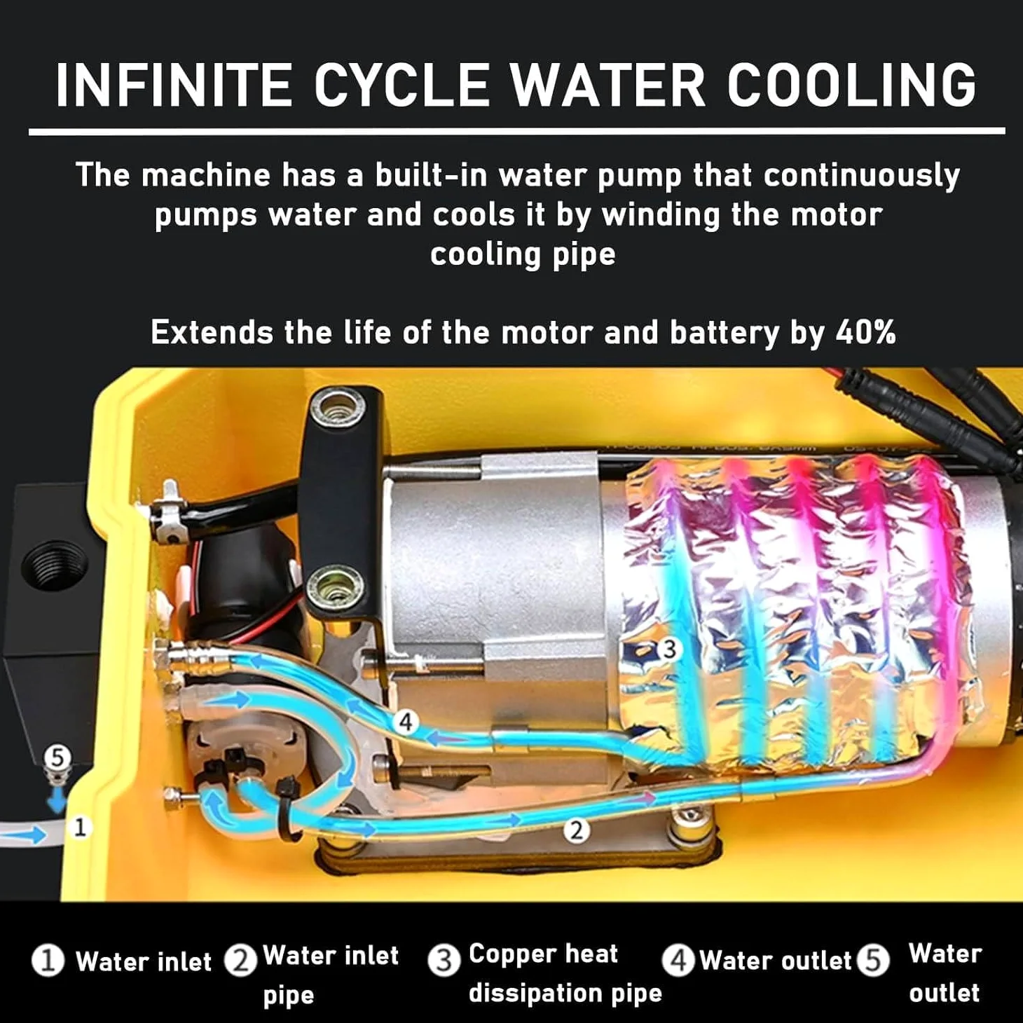 Dispositivo de buceo eléctrico, compresor de buceo respirable subacuático, refrigeración por agua circulante inalámbrica, 3 horas de resistencia, con manguera extraíble y regulador de buceo