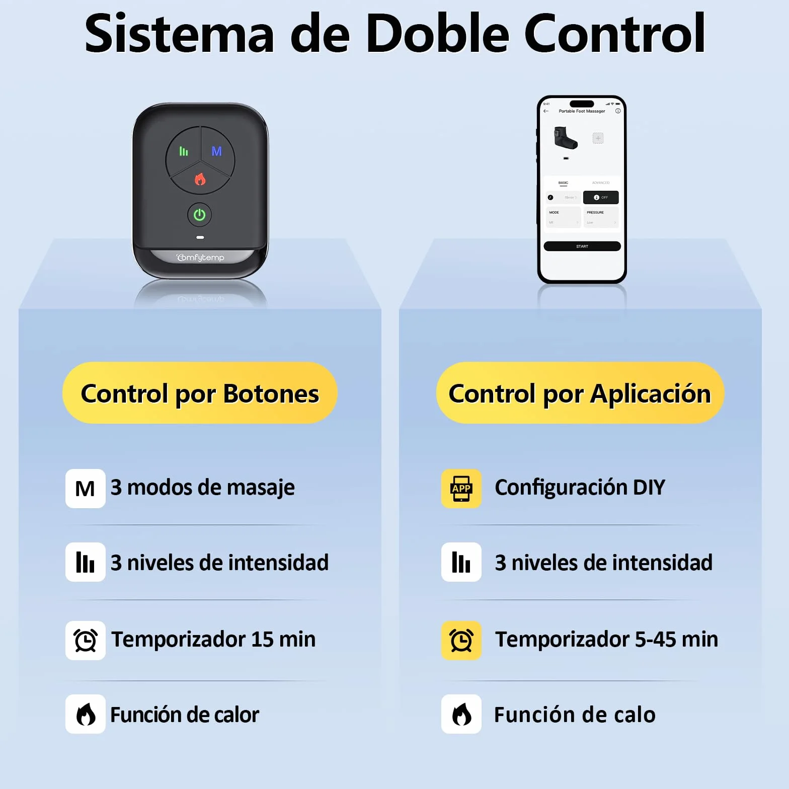 Comfytemp Masajeador de Pies Inalámbrico, Masaje de Compresión con Calefacción, Batería 2500mAh