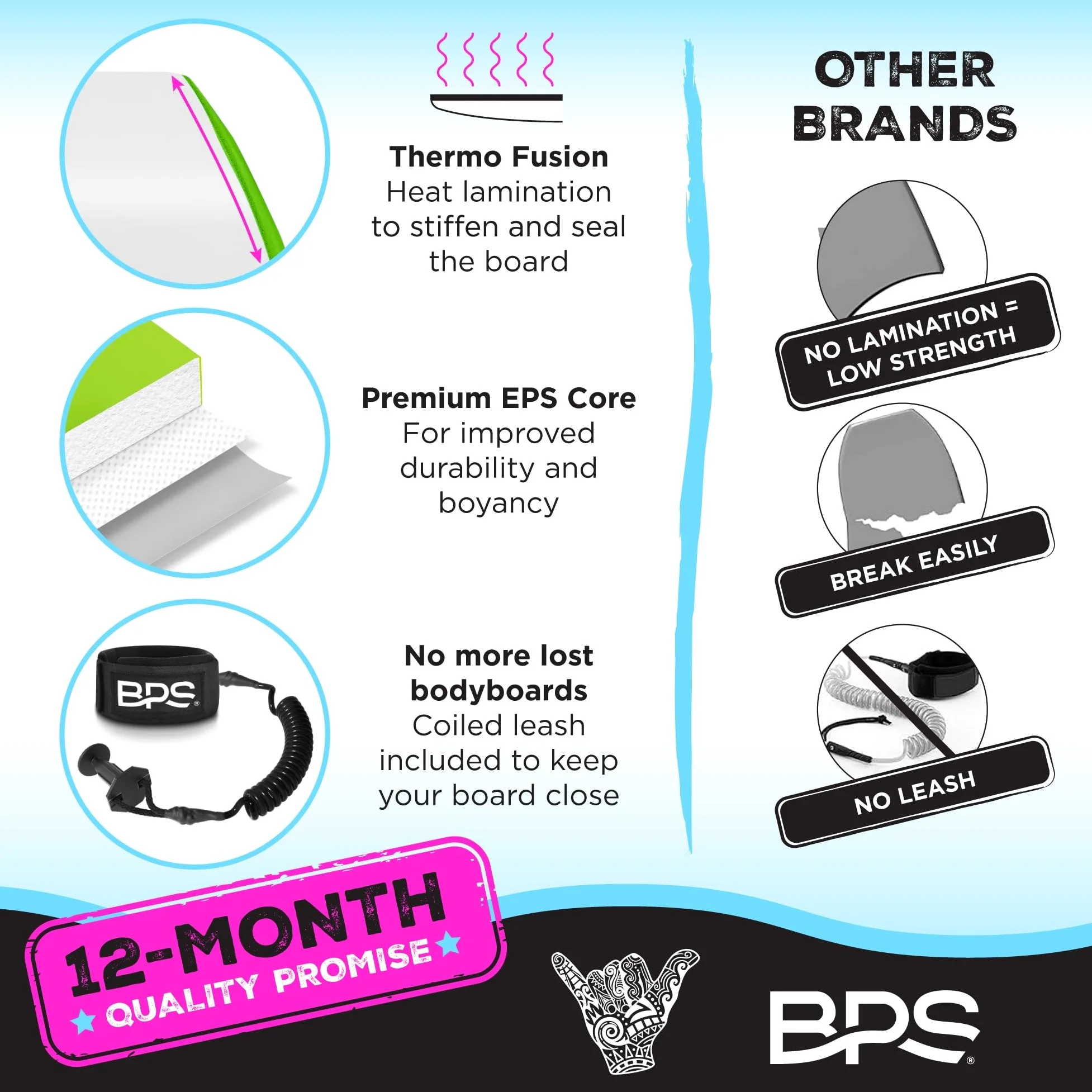 BPS New Zealand Shaka - Tabla de cuerpo para todas las condiciones de onda, ligera con núcleo de EPS, parte inferior lisa de polietileno de alta densidad, tablas de cuerpo para playa con correa de