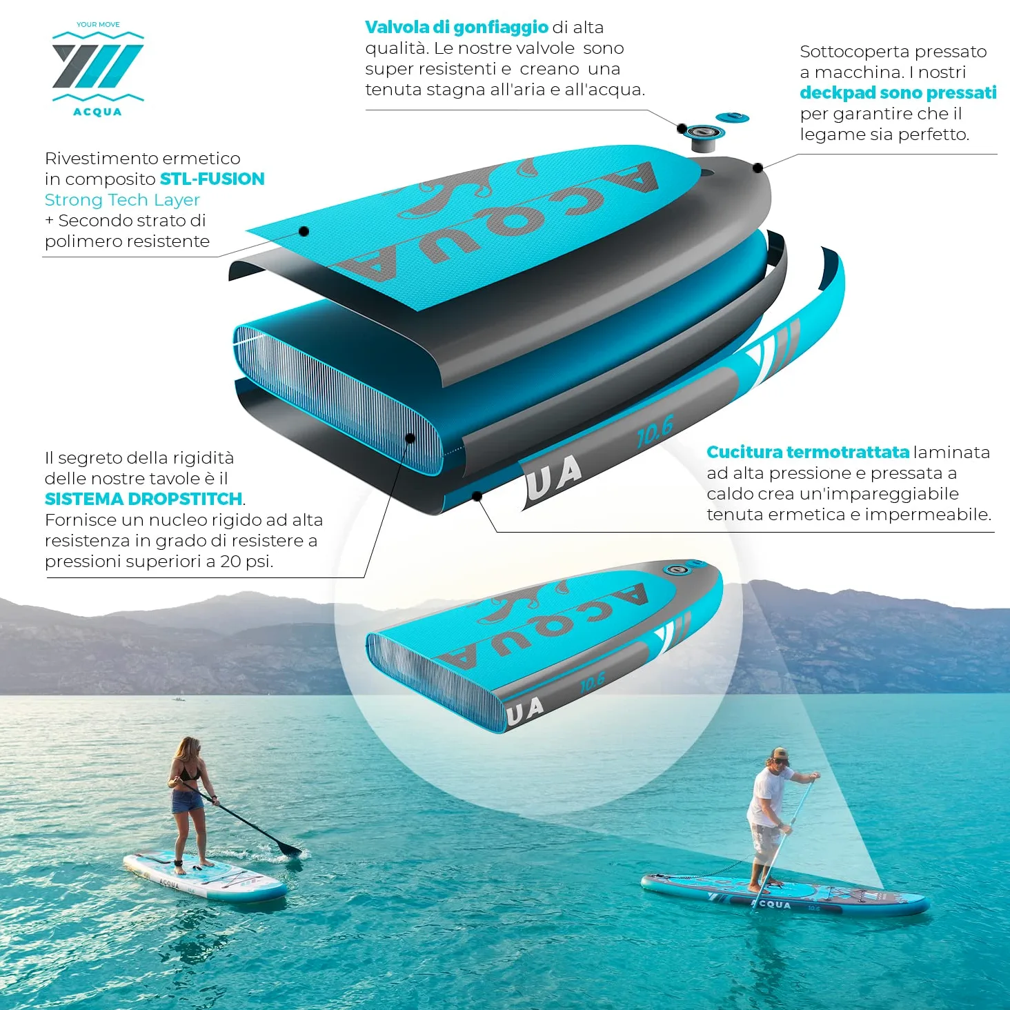 YM SUP hinchable Premium 10'6" (320 x 82 x 15 cm) 304 litros, máx. 145 kg, tecnología 3D Drop Stitch HD + STL-Fusion, anillas mochila Leash y accesorios incluidos, marca Italia, Stand Up Paddle