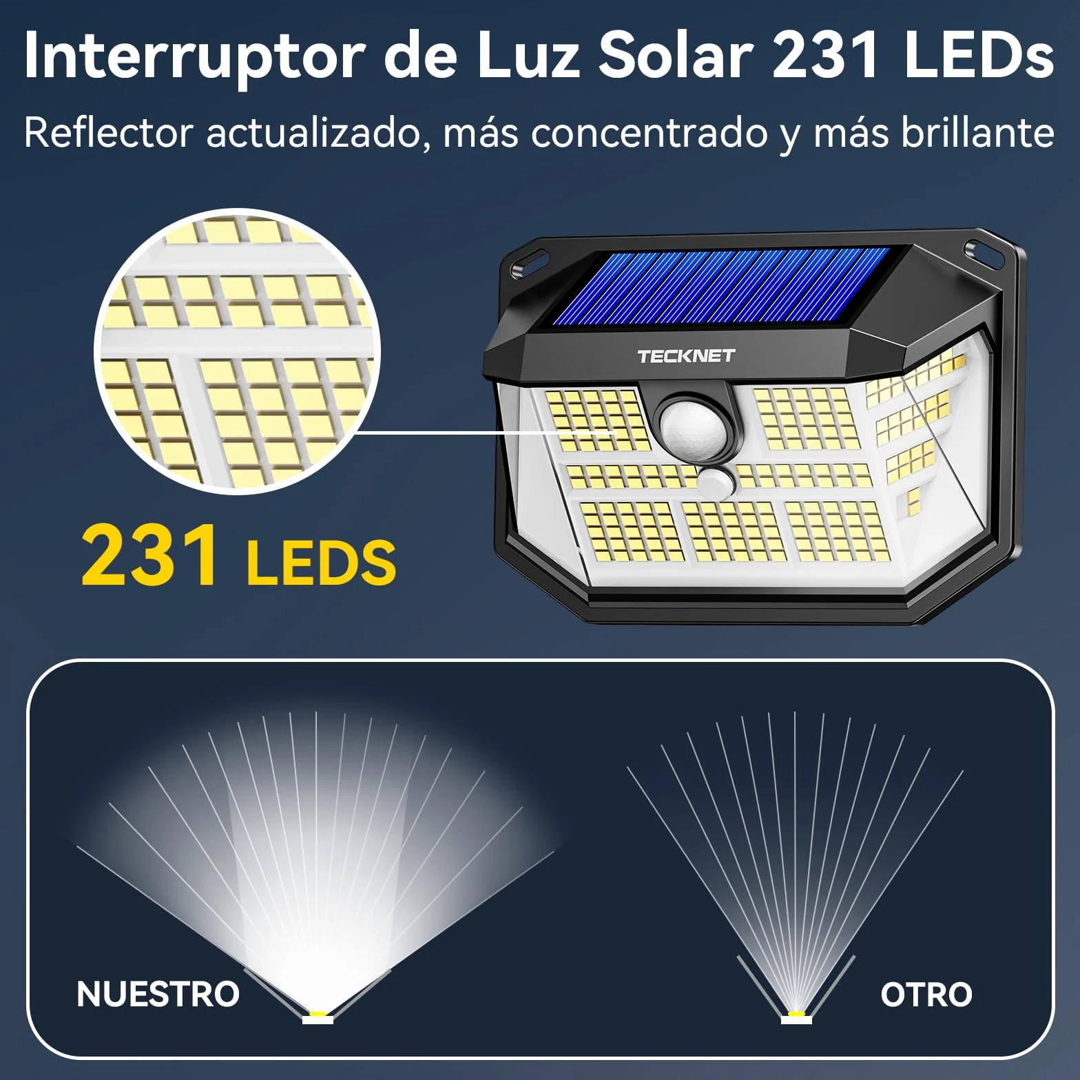 TECKNET Luz Solar Exterior 231 LED 300° Iluminación 35㎡ Brillo Alto Sensor de Movimiento 3 Modos IP65 Impermeable Focos Led Solares para Jardín 4 Paquete