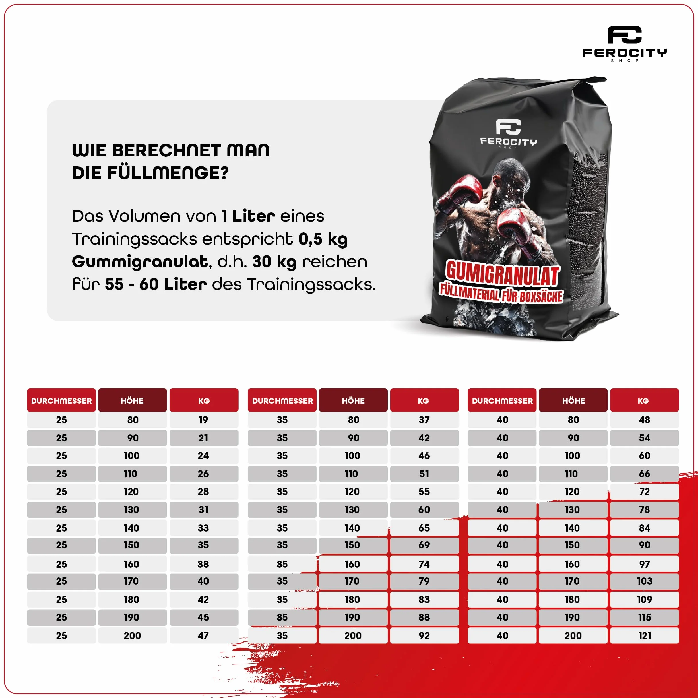 Ferocity Relleno para Saco de Boxeo 20 KG Aprox. 36L | para Makiwara, Pera de Maíz, Pera de Boxeo, Saco de Golpes | Granulado de Goma SBR – Densidad Óptima, Alta Durabilidad, Ecológico [137]