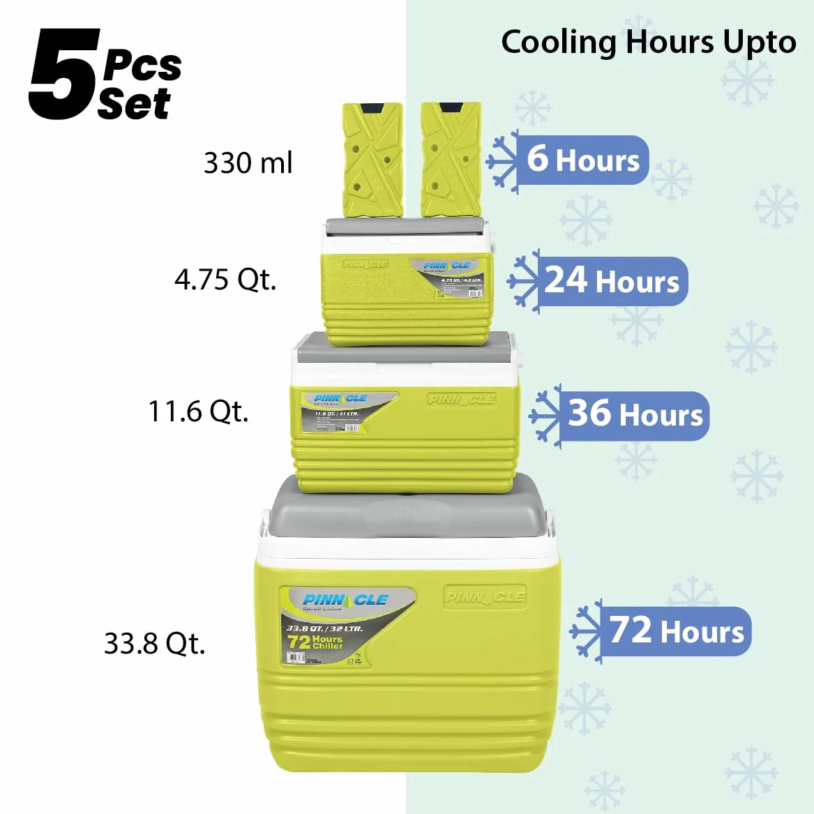 Pinnacle Juego de hieleras – 3 bolsas térmicas aisladas de 32L/11L/4.5L con 2 paquetes de hielo para enfriador, kit de enfriador grande aislado para picnics, pesca, barbacoas - Compartimento de
