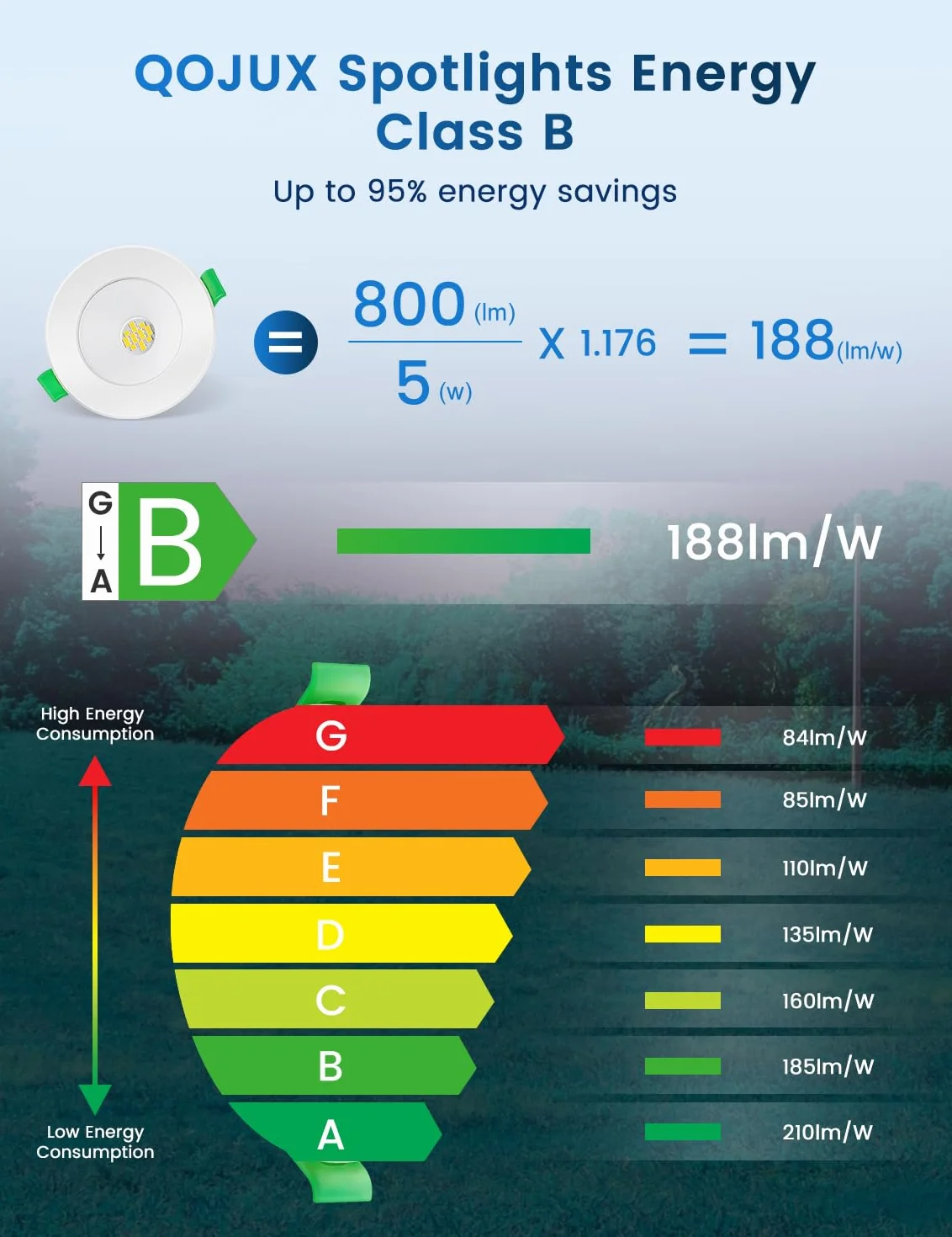 Focos LED Empotrables Techo 5W 4000K 800lm Blanco Neutro 230V IP44 No Regulable Corte Ø68-80mm
