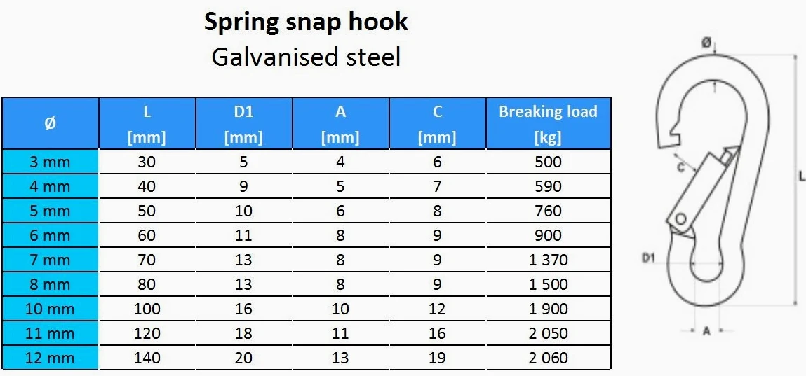 20 piezas Mosquetón para bomberos 14mm | Acero C15, galvanizado según normas de calidad DIN 5299 C | Cierre con resorte con gancho Mosquetones en acero galvanizado Accesorios para cuerdas [DQ-PP]