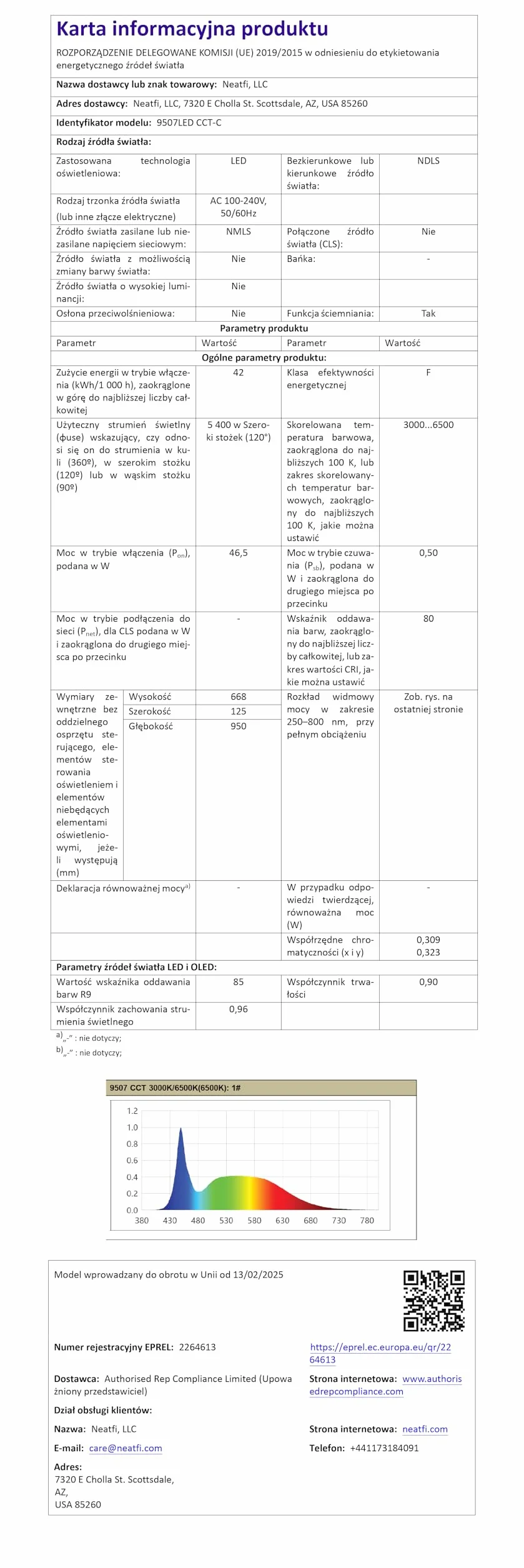 Neatfi Ultra LEDLámpara de Escritorio, regulable, 45W, lámpara de tarea que cuida los ojos para lectura, manualidades (Blanco)