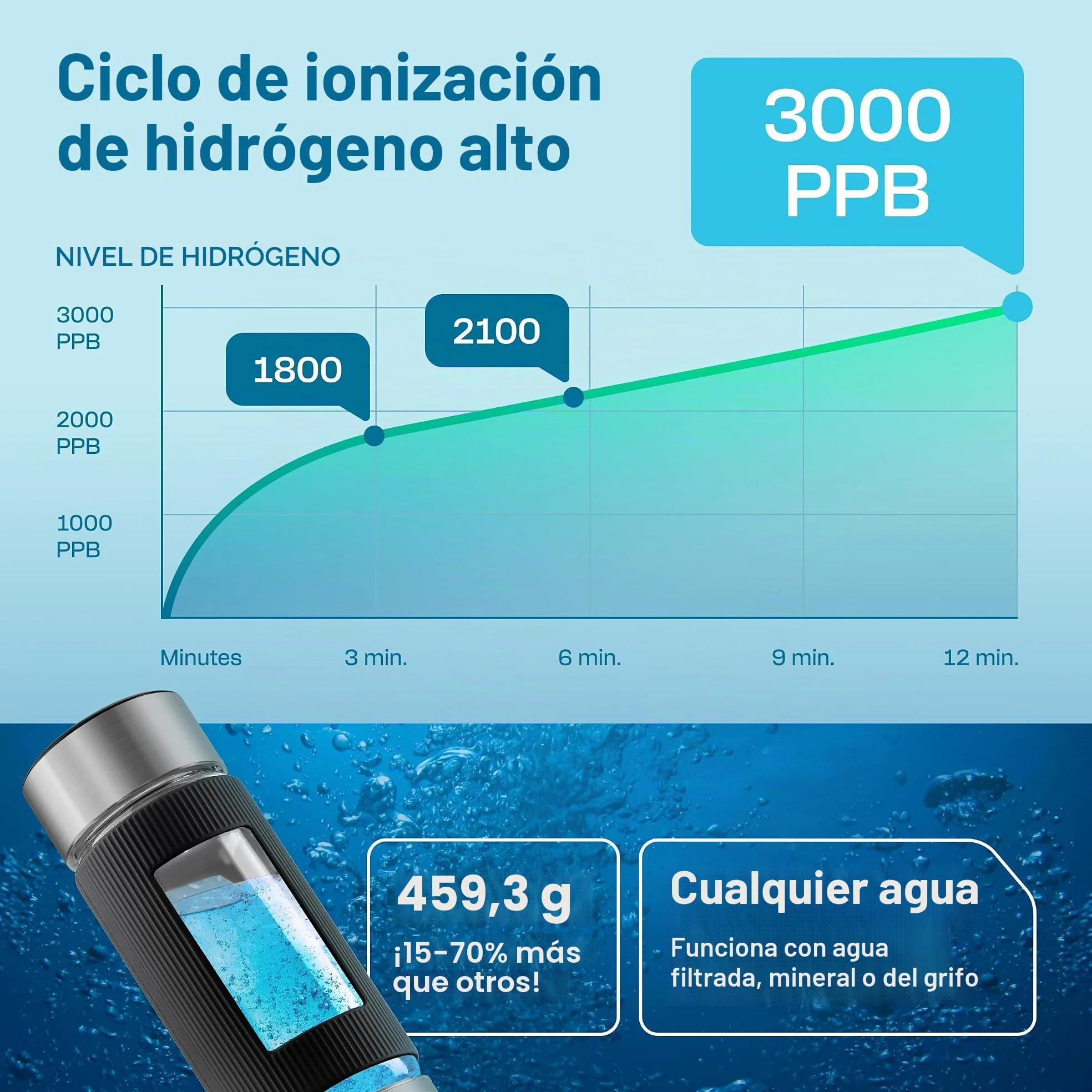 Botella de agua de hidrógeno | Generador de botella de agua de hidrógeno grande de 480 ml, 3000 ppb, máquina de hidrogenación, generador ionizador hidrogenado SPE/PEM (acero con negro)