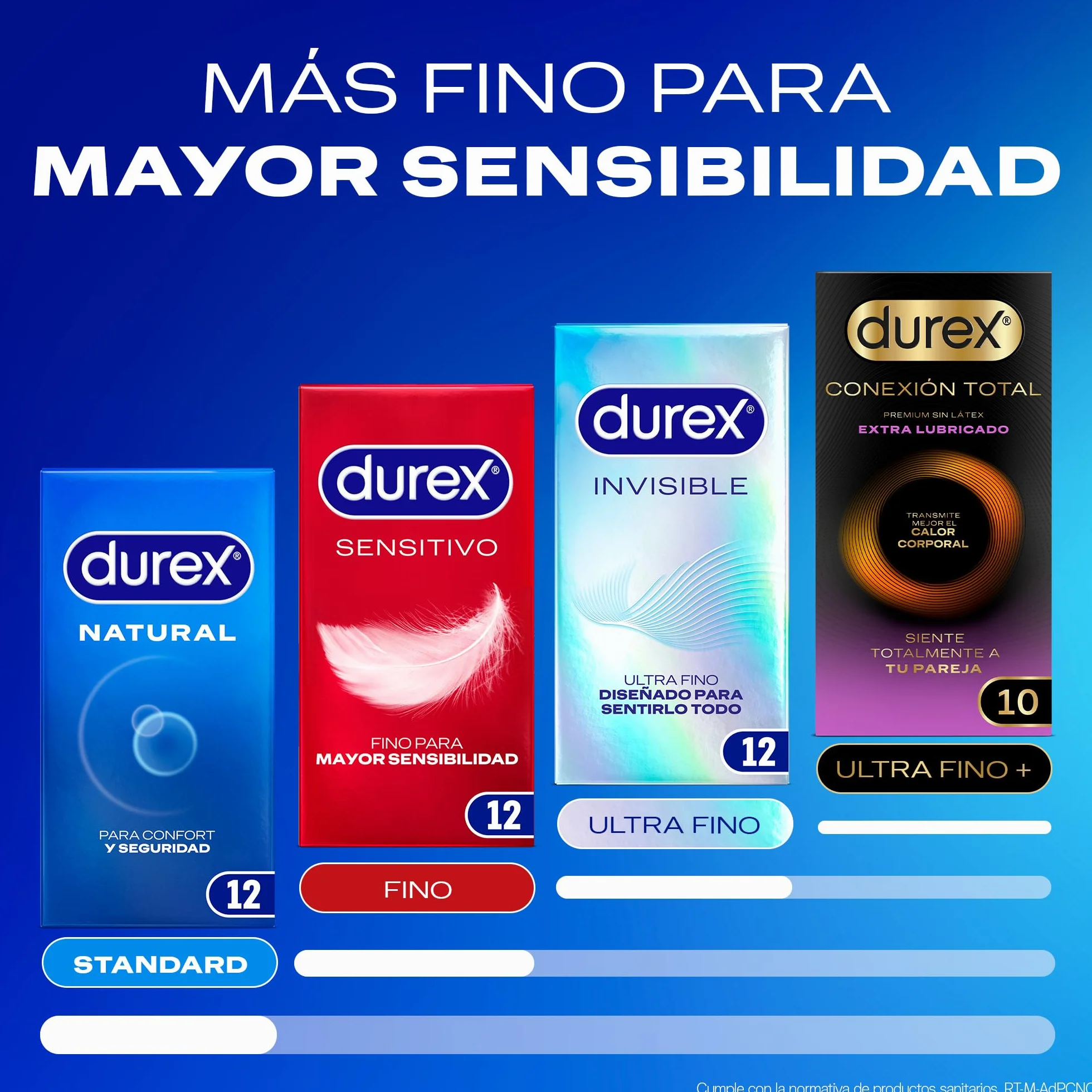 Durex Preservativos Sensitivo Suave, Fino, 12 condones