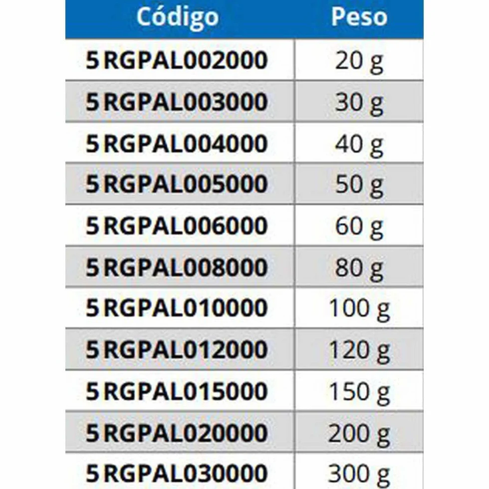 Ragot