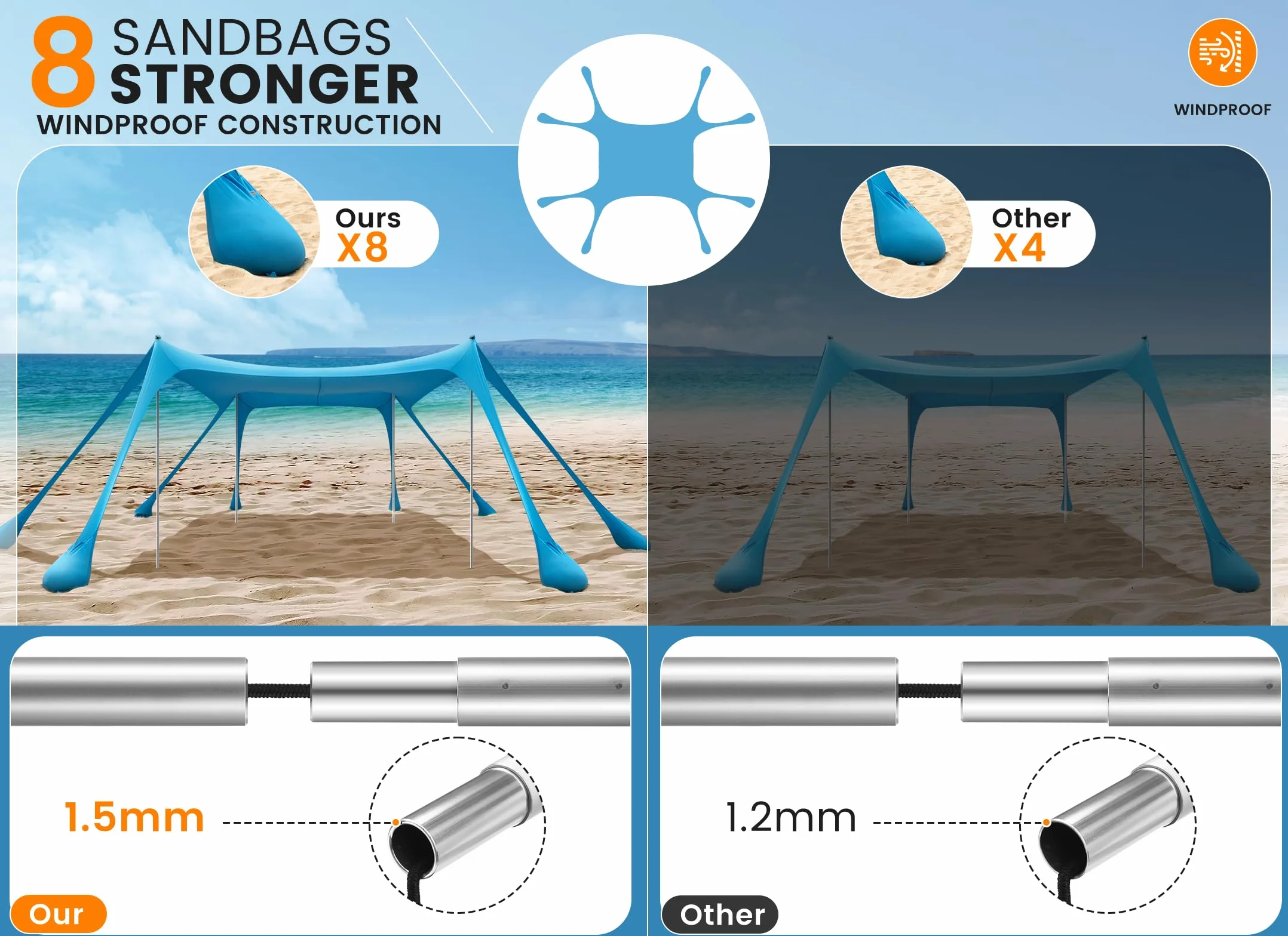 Carpa Playa Tienda de campaña UPF50+, Playa Familiar Plegable Toldo Playa Carpas con 4 Bastones, Pala, Clavijas y Bolsa de Transporte para Camping, Pesca, 3X 3X 2M (Sky Blue)