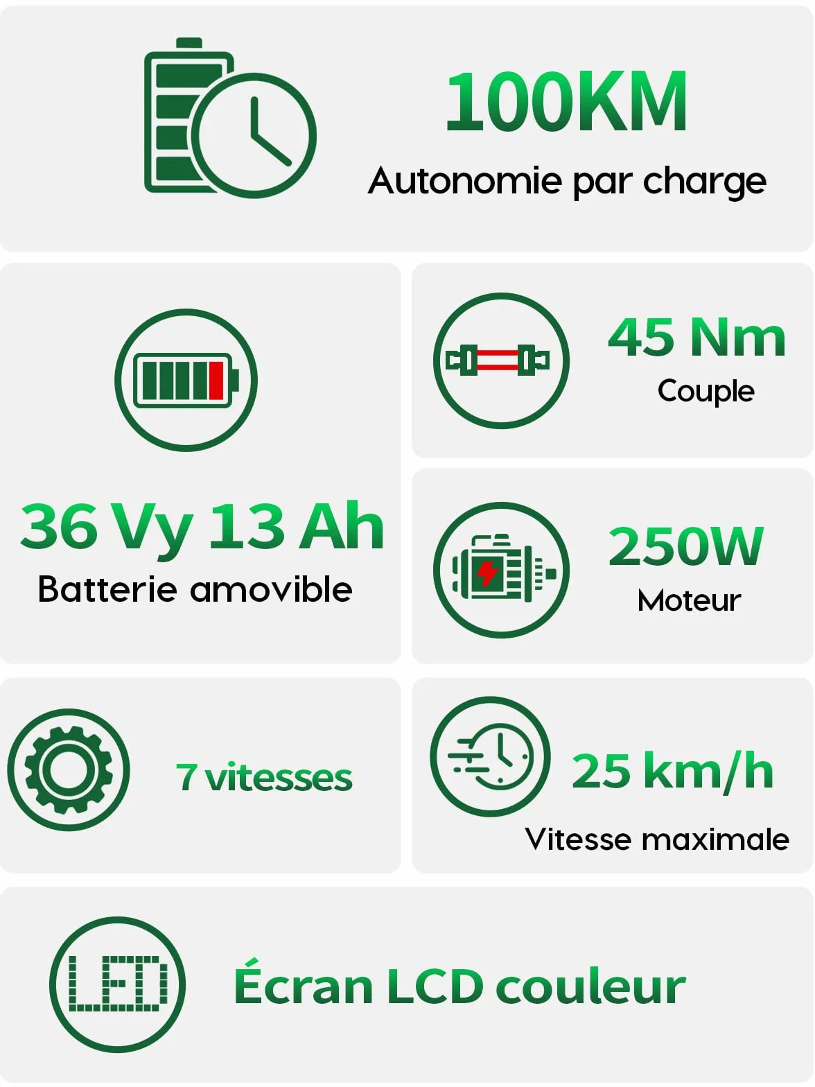 Bicicleta eléctrica de 26" para Mujer, Motor 250W, batería 36V 13Ah, autonomía hasta 100 km, Frenos de Disco mecánicos, suspensión Delantera, 7 velocidades