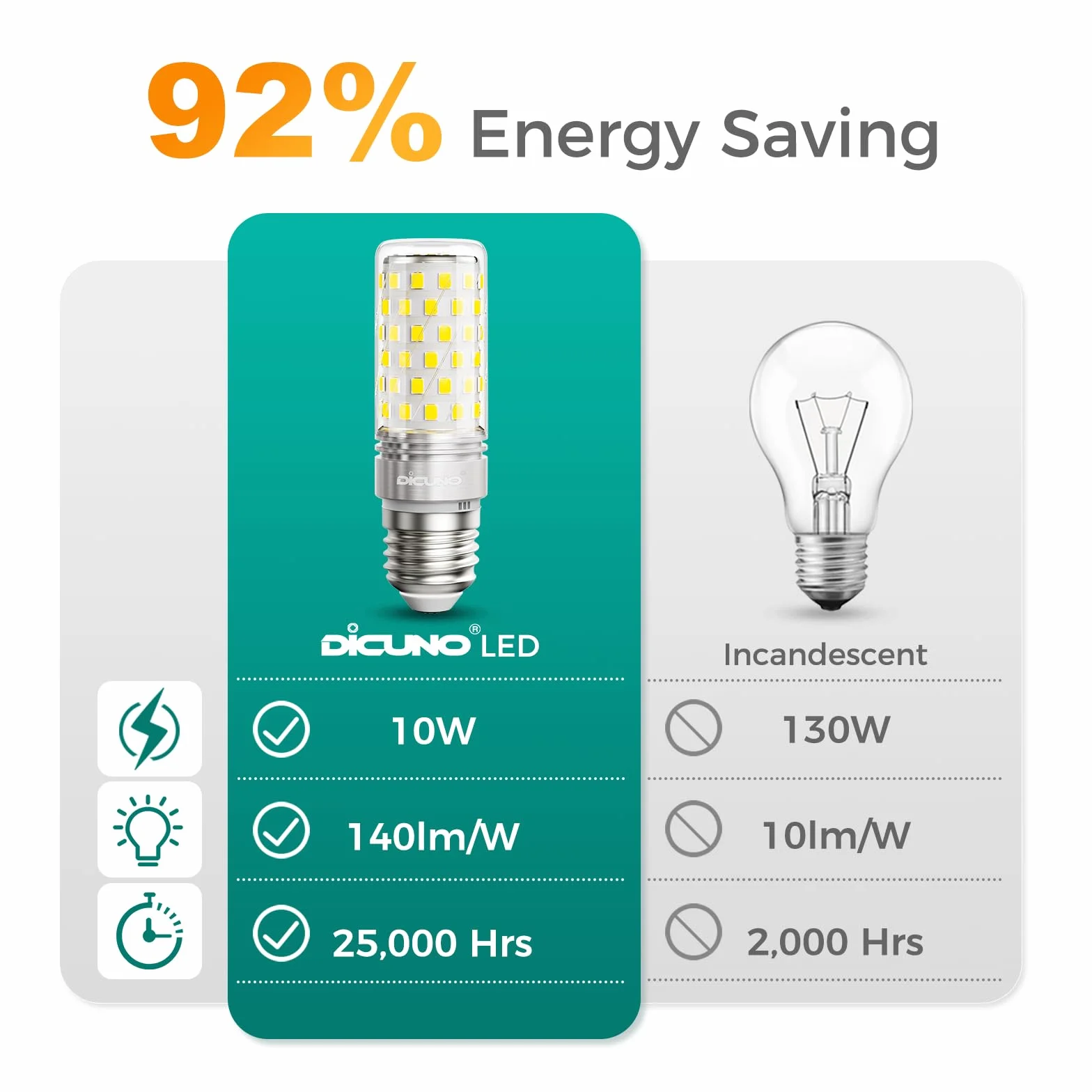 DiCUNO Bombilla LED E27 Maíz 10W 1400lm Luz frío 6000K No regulable 230V Pack de 2
