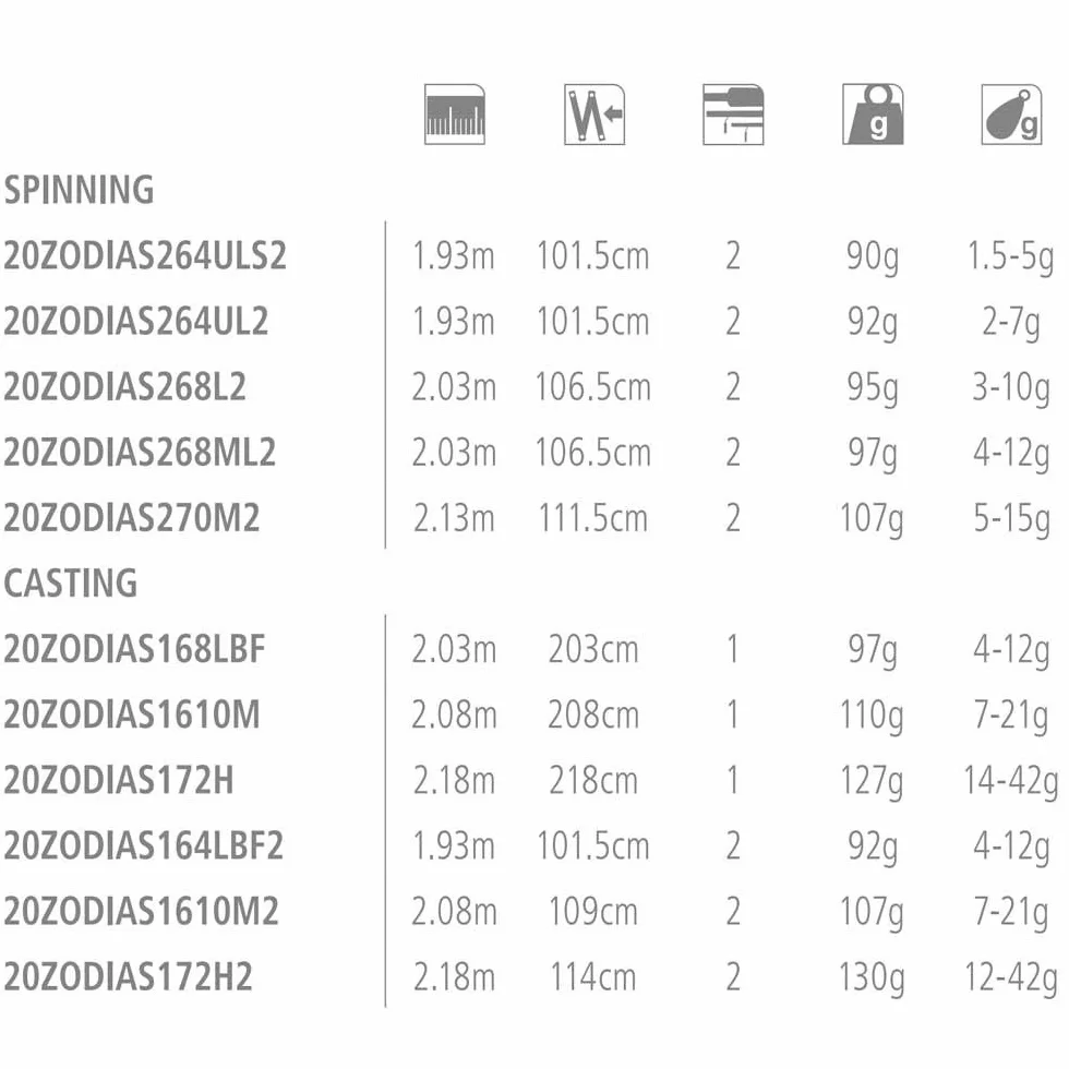Zodias 164L-BFS2 Casting