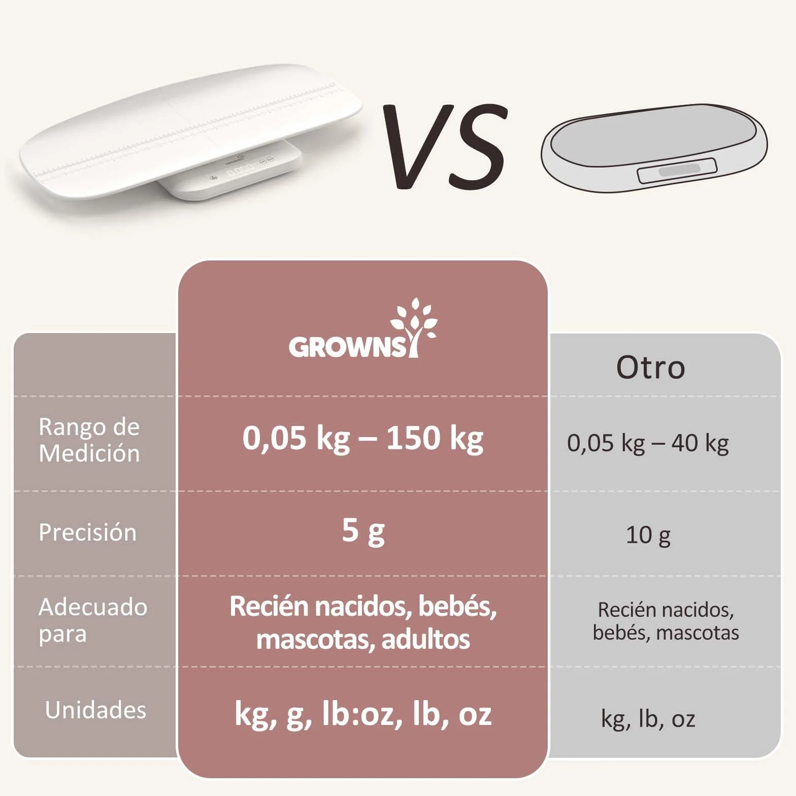 Grownsy Báscula Bebé Digital 150 kg 5 Modos de Pesaje LED Función de Retención Medición de Altura 70 cm