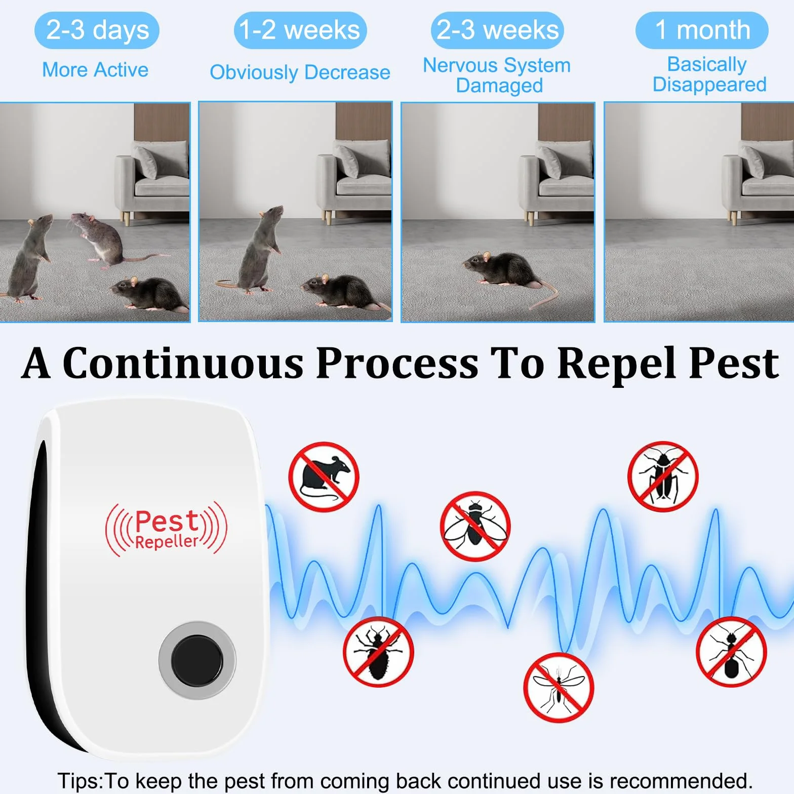 Repelente Ultrasónico de Plagas 4 Pack, Electrónico Anti Mosquitos para Interiores