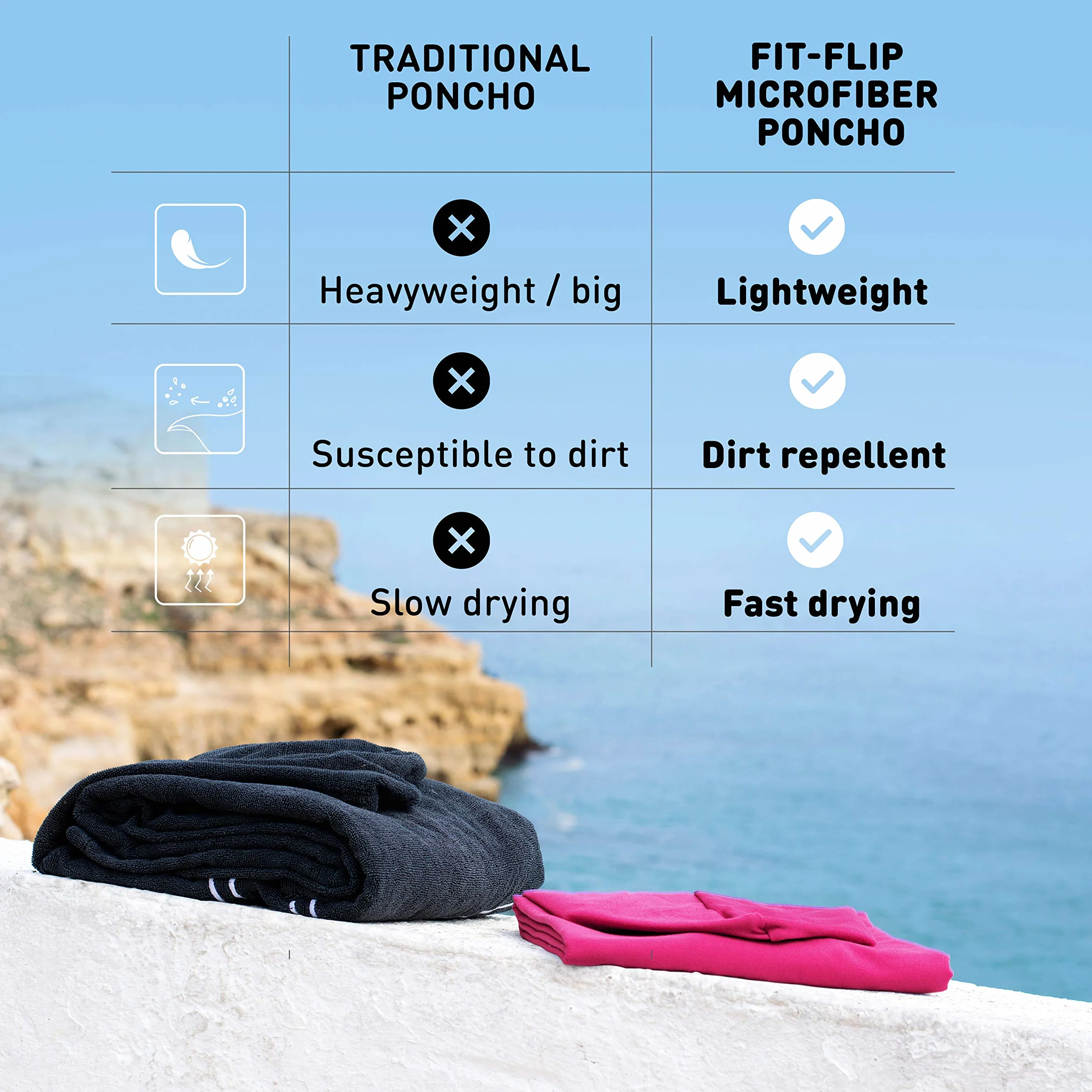 Fit-Flip Poncho de Surf - Albornoz natación de Microfibra Playa - Toalla para cambiarse para Mujeres y Hombres - Ligero, Compacto y de Secado rápido