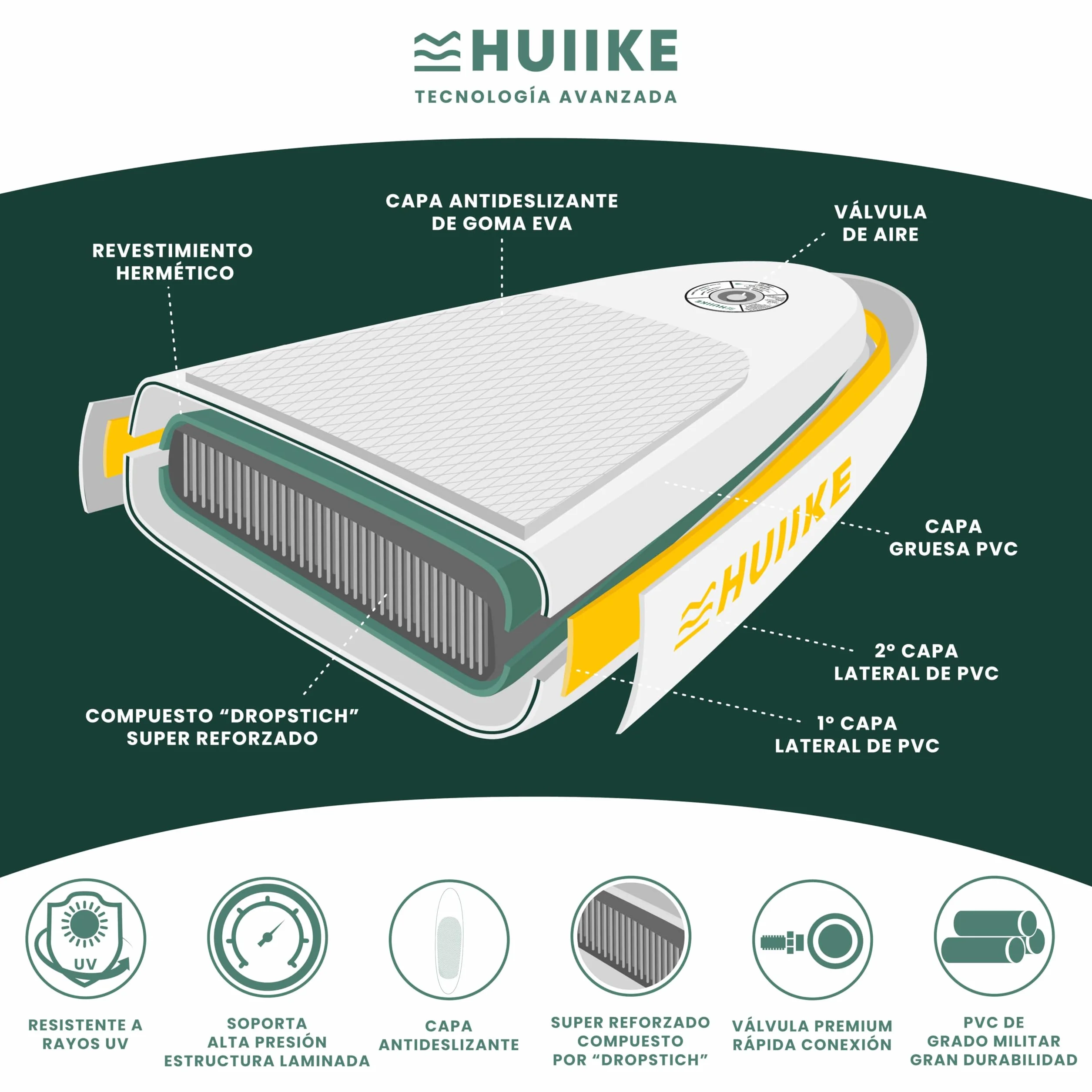 HUIIKE Tabla Paddle Surf Hinchable con Accesorios Incluidos, Remo, Quillas, Inflador. Stand Up Paddle Board Gran Estabilidad y Resistencia. 305 x 84 x 15 cm, Soporta hasta 130 kg