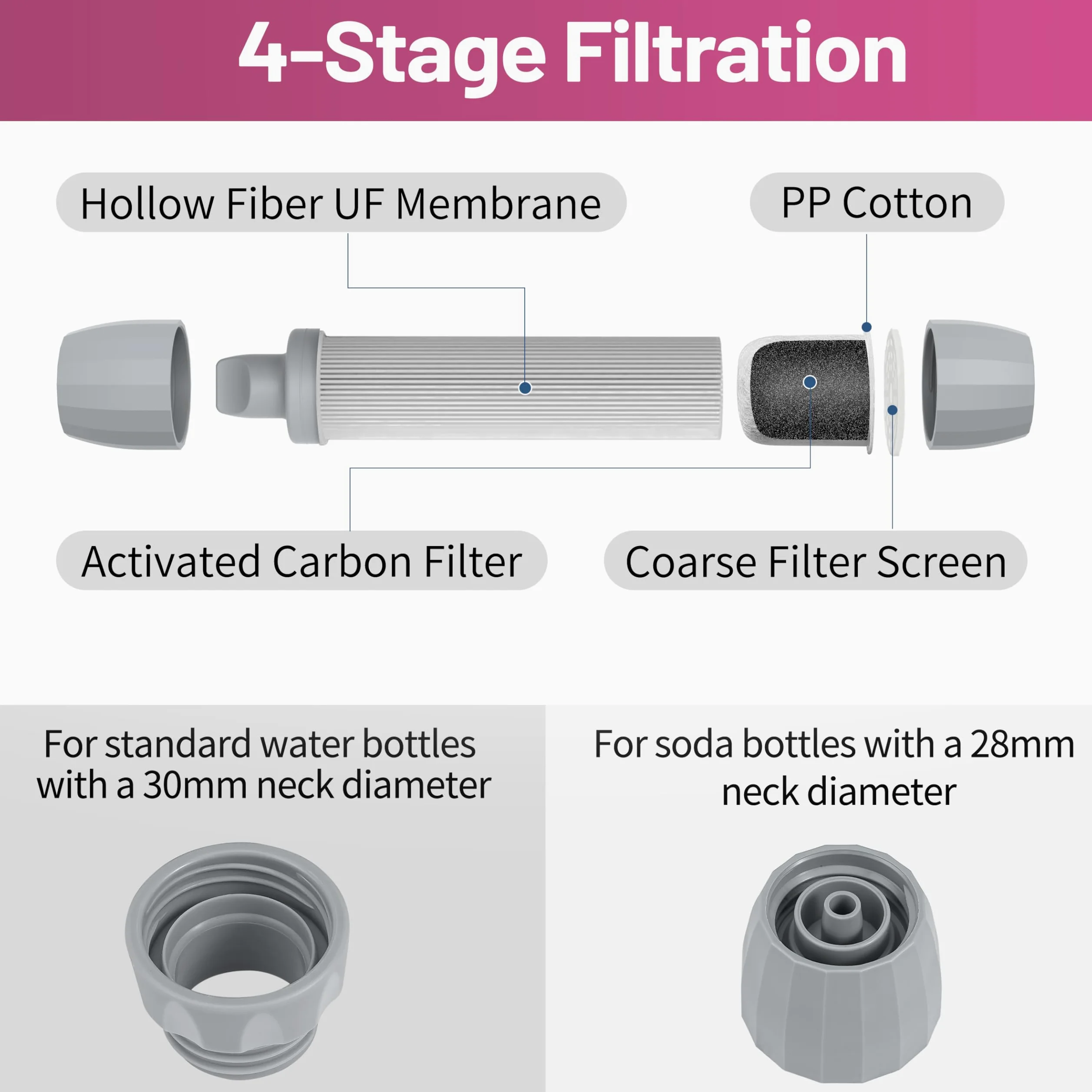 Yuclet YWF01 Paja con filtro personal para beber, sistema de filtración de agua portátil, equipo de supervivencia y suministros para camping, senderismo, viajes y preparación