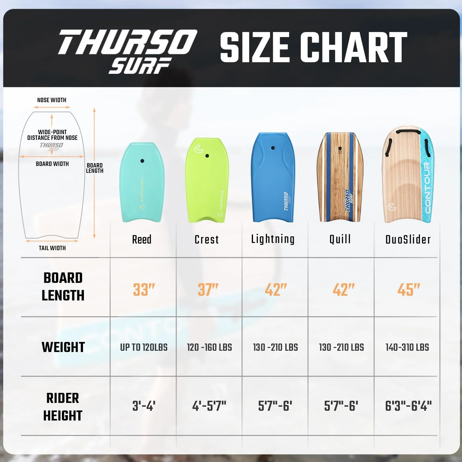 Thurso Surf Quill Tabla de Bodyboard 42 Pulgadas EPS IXPE HDPE FRP