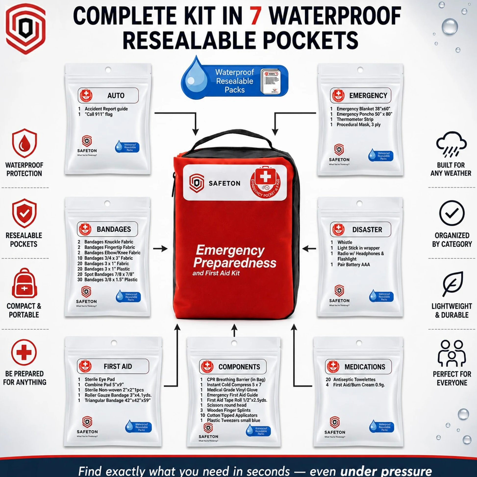 Kit de emergencia First Aid Kit: Añadir al equipo de camping, hogar, dorm, equipo de supervivencia y equipo, caza, accesorios de camping, kit de supervivencia para coche, accesorios de viaje