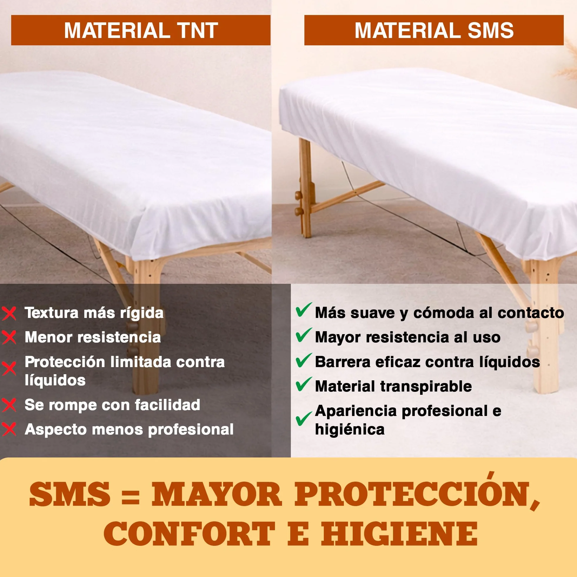 PimPam Factory Sabanas Desechables Camilla Masaje 80x210 cm Pack 25 SMS Hipoalergénico Repelente a Líquidos