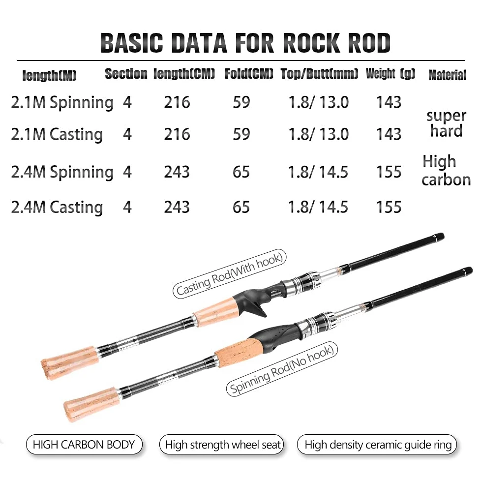 Cañas de Pescar en Mar,Cañas de Pescar Surfcasting Pesca Baitcasting Varilla de Fibra de Carbono de Alta Mini Travel Ultraligero 4 Secciones Mar Surf 2.1M 2.4M