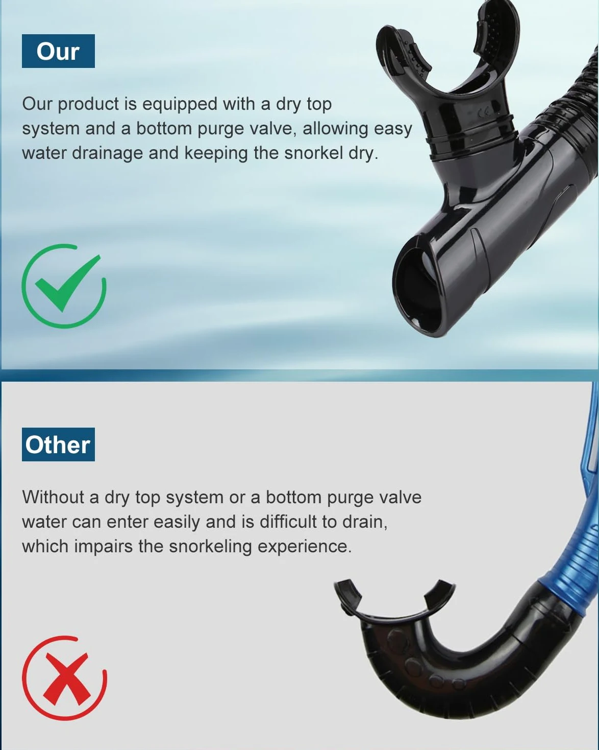AQUA A DIVE SPORTS Snorkel seco de fácil aliento para esnórquel, buceo, natación, con válvula de secado superior y boquilla de silicona de grado alimenticio para adultos y jóvenes (SN115-1 azul)