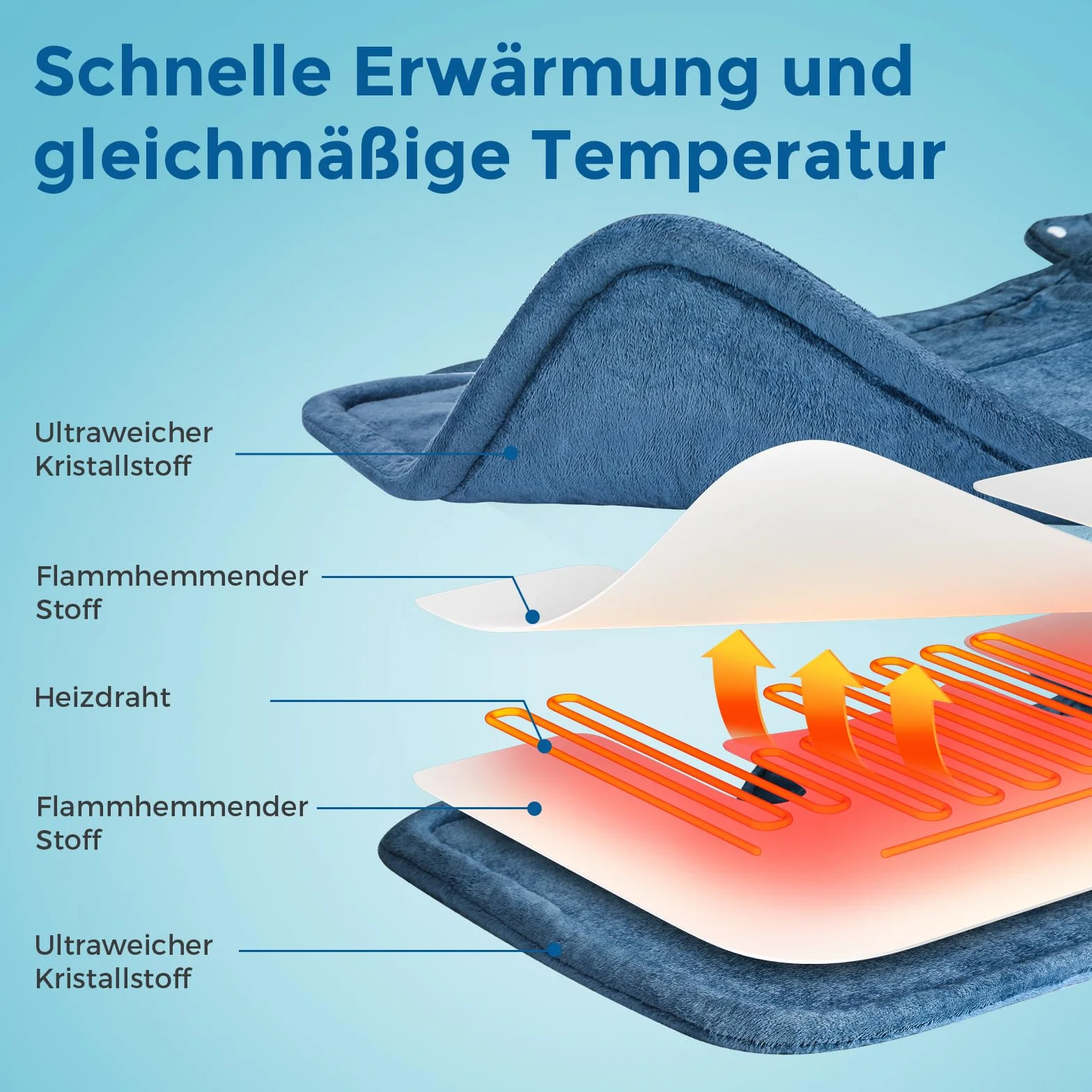 Mowend Almohadilla Térmica Eléctrica para Cuello, Hombro con Calentamiento Rápido, 6 Niveles de Temperatura y Apagado Automático, Manta Eléctrica Lavable a Máquina para Seco y Húmedo (58 x 42 cm)