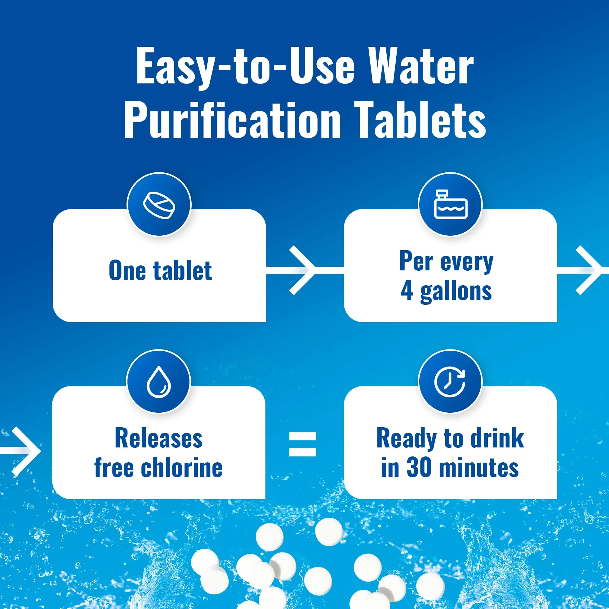 Aquamarine Water Solutions - Kit esencial de agua potable - 100 tabletas de purificación de agua Aquatabs + 50 tiras de prueba de cloro - para tanques de barco y RV