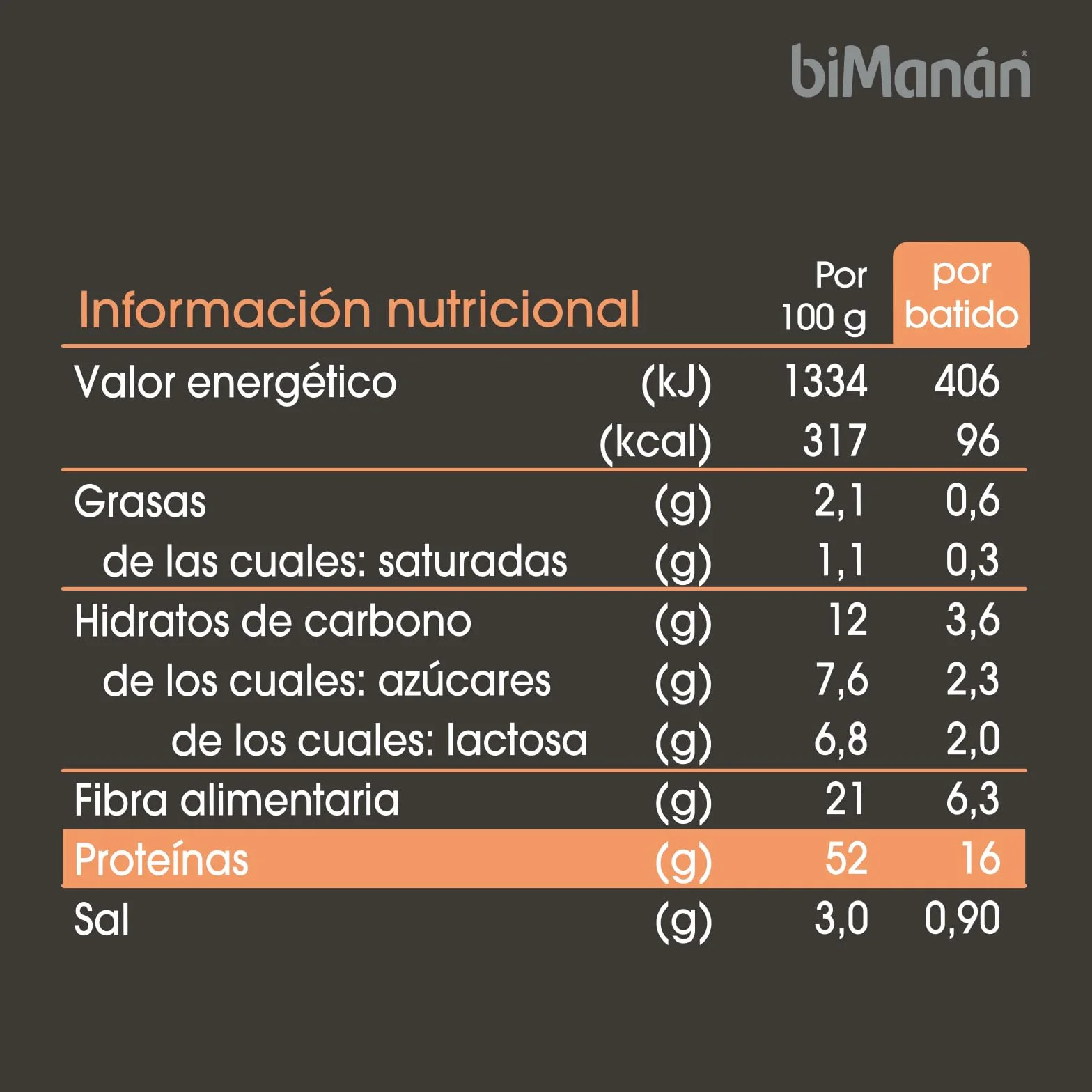 BIMANÁN Batido de Proteína Chocolate 52% Proteína 360g 12 Raciones
