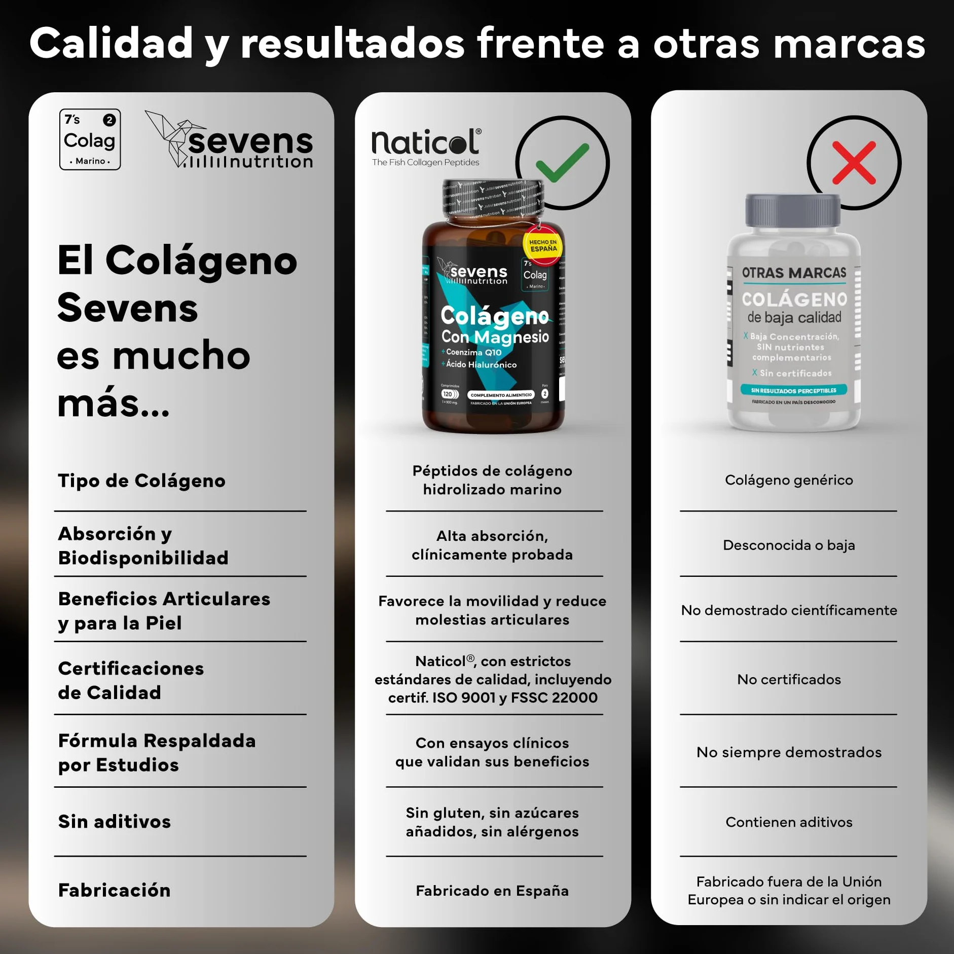 Sevens Colágeno Hidrolizado Puro con Magnesio, Ácido Hialurónico y Coenzima Q10 - 120 Cápsulas