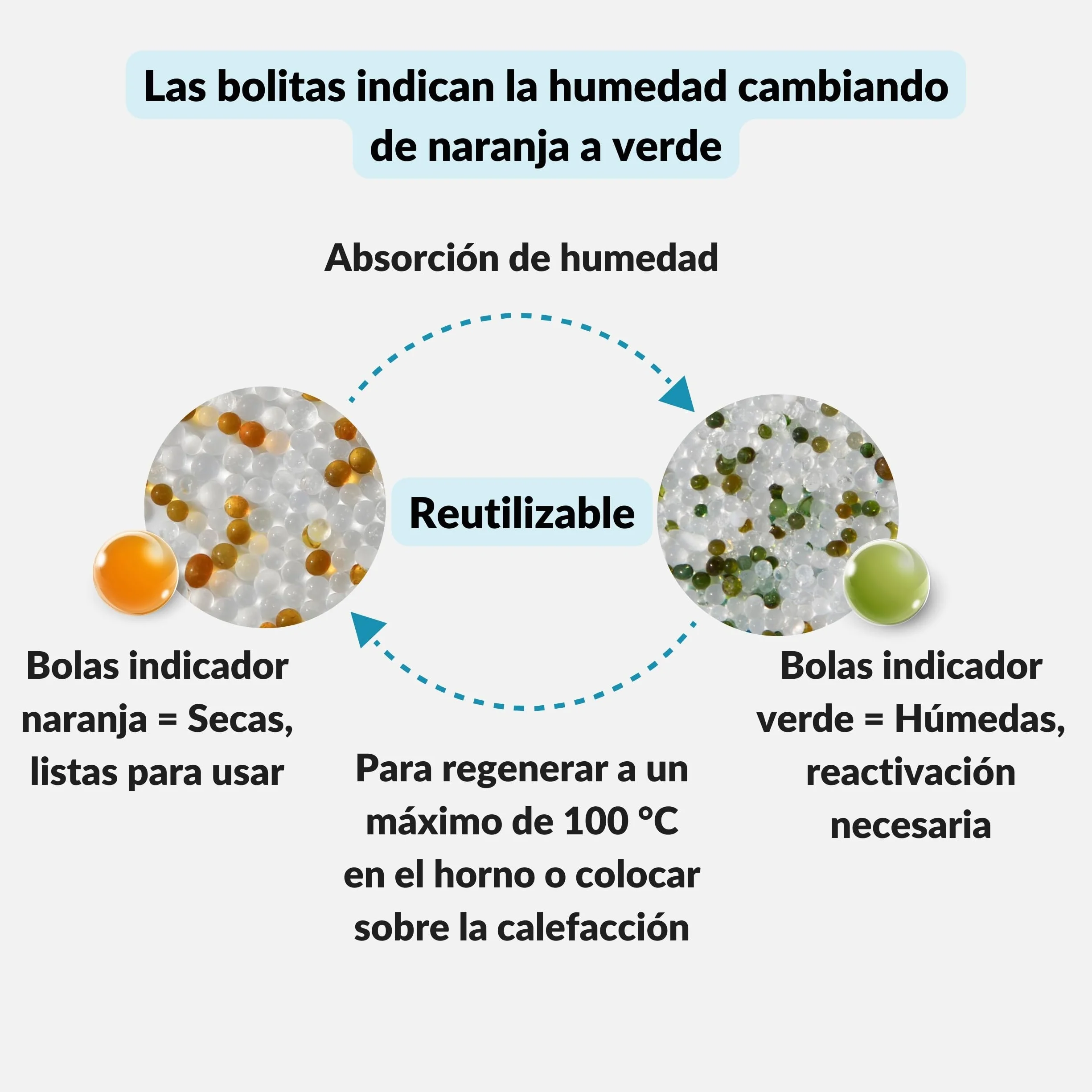 Gel de Sílice Reutilizable 100x1g Bolsas Deshumidificadoras Indicador Naranja Verde Protección Humedad