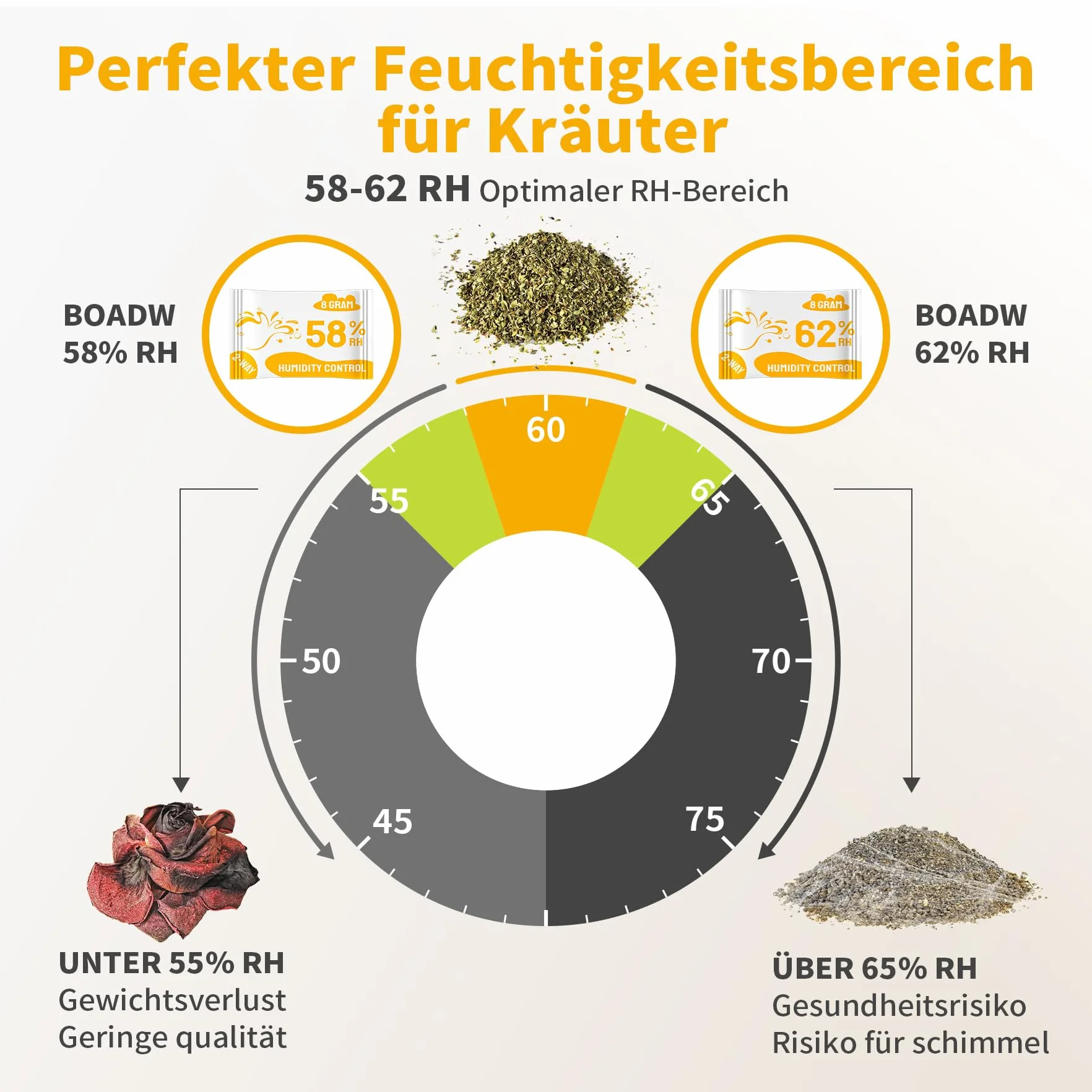 Control de humedad 62% HR terpenos protección sabor 8g regulador humedad hierbas 10 piezas