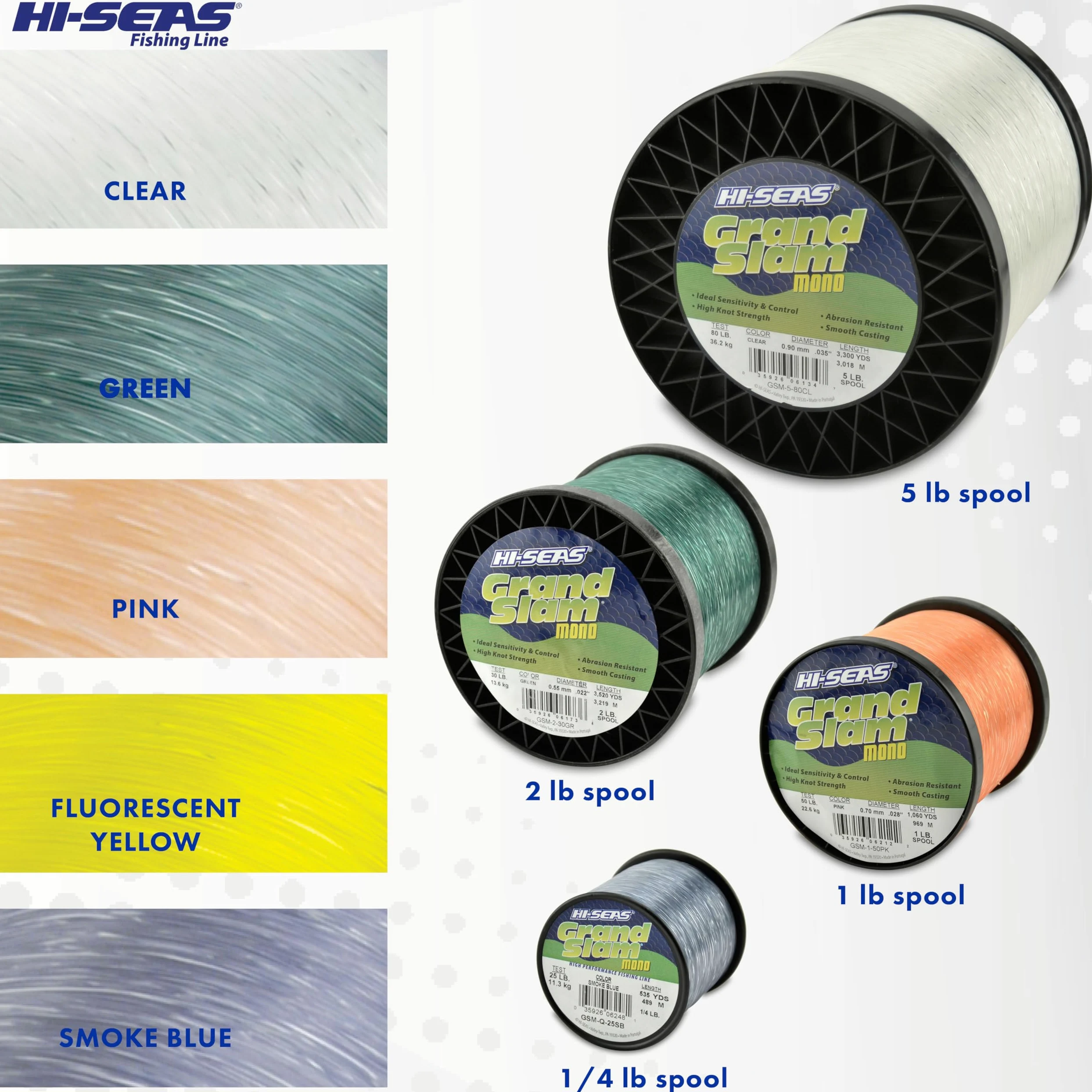 Hi-Seas Grand Slam
