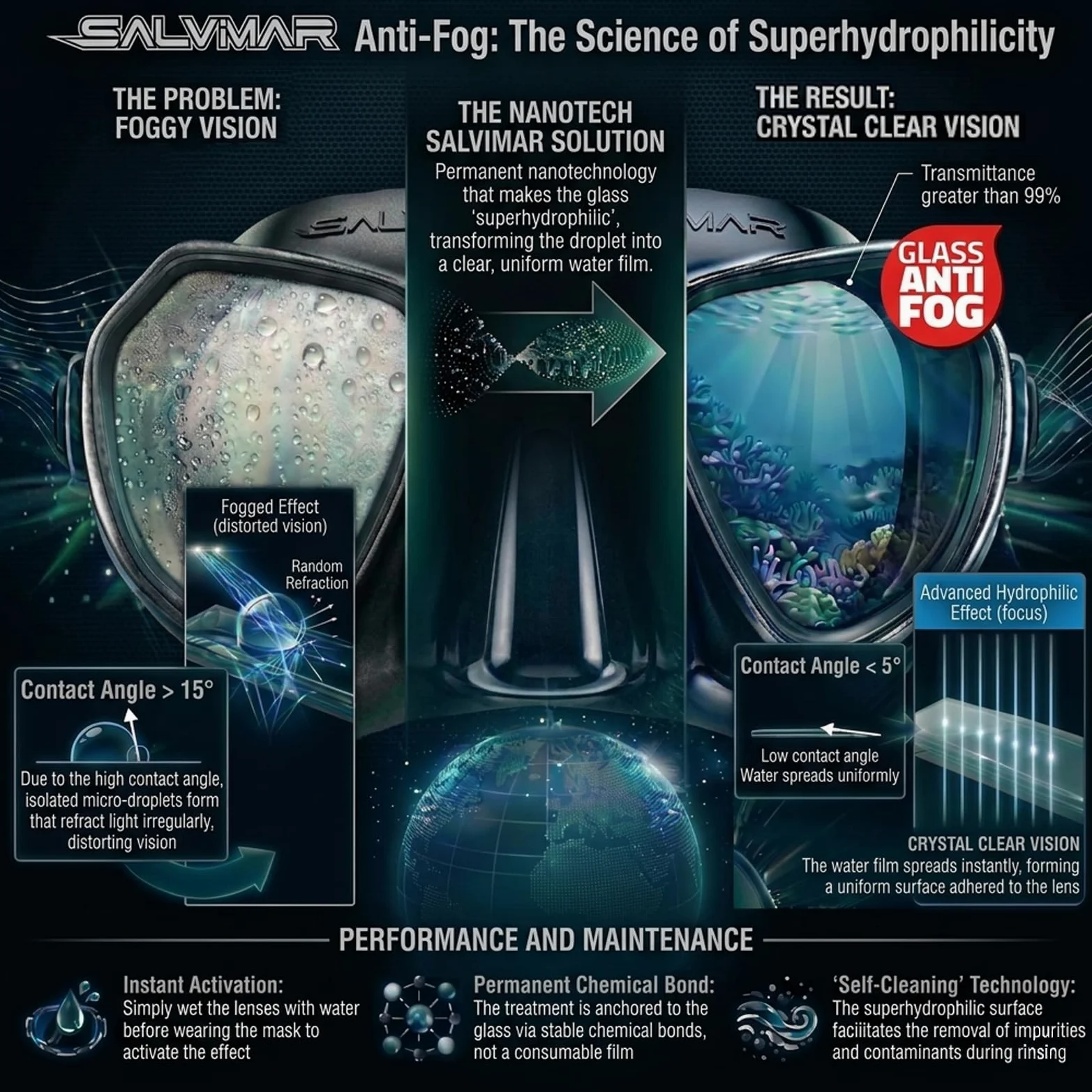 SALVIMAR Morpheus - Máscara de buceo antivaho | Máscara de buceo y pesca submarina de vidrio templado con lentes bioculares antivaho integradas, falda de silicona hipoalergénica y hebillas ajustables