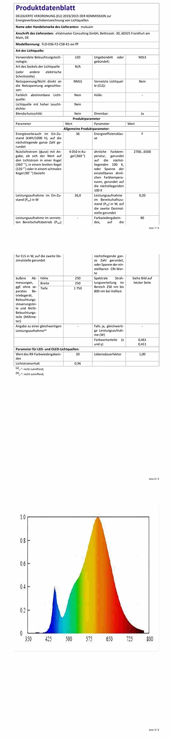 Lámpara de pie 36W 3600LM 350W Equivalente Moderna Torchiere con Mando a Distancia y Control Táctil 69" Sala de Estar