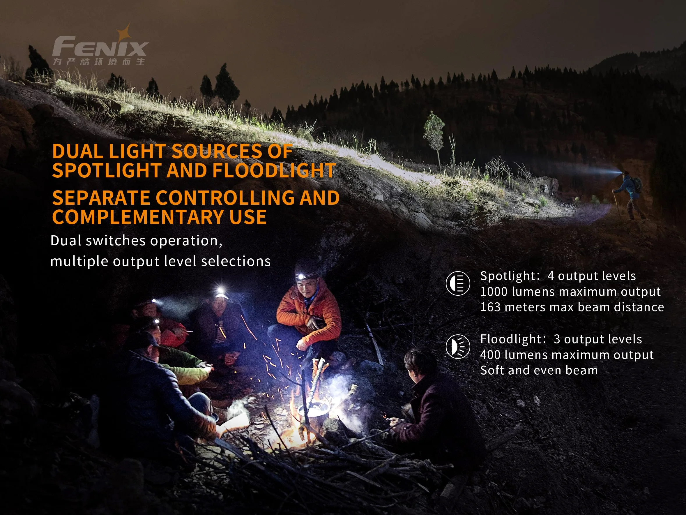 Fenix HM65R Linterna frontal recargable, 1400 lúmenes de doble haz LED con carga USB-C, impermeable IP68, diseño ligero para correr, senderismo, campamento y trabajo, con organizador Lumentac