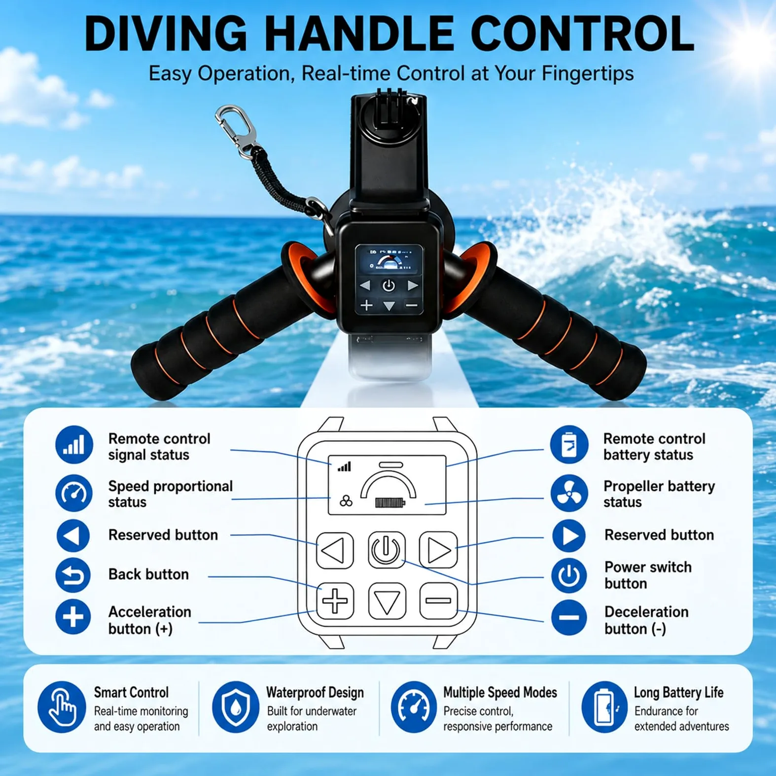 Tabla de Surf Eléctrica Y Scooter Subacuático 2 En 1, Tabla de Bodyboard Inflable para Adultos, Motor Sup 500w/700w, 3-7 Km/H, 40-130 Min, Modo Dual para Principiantes Y Profesionales 500W10A