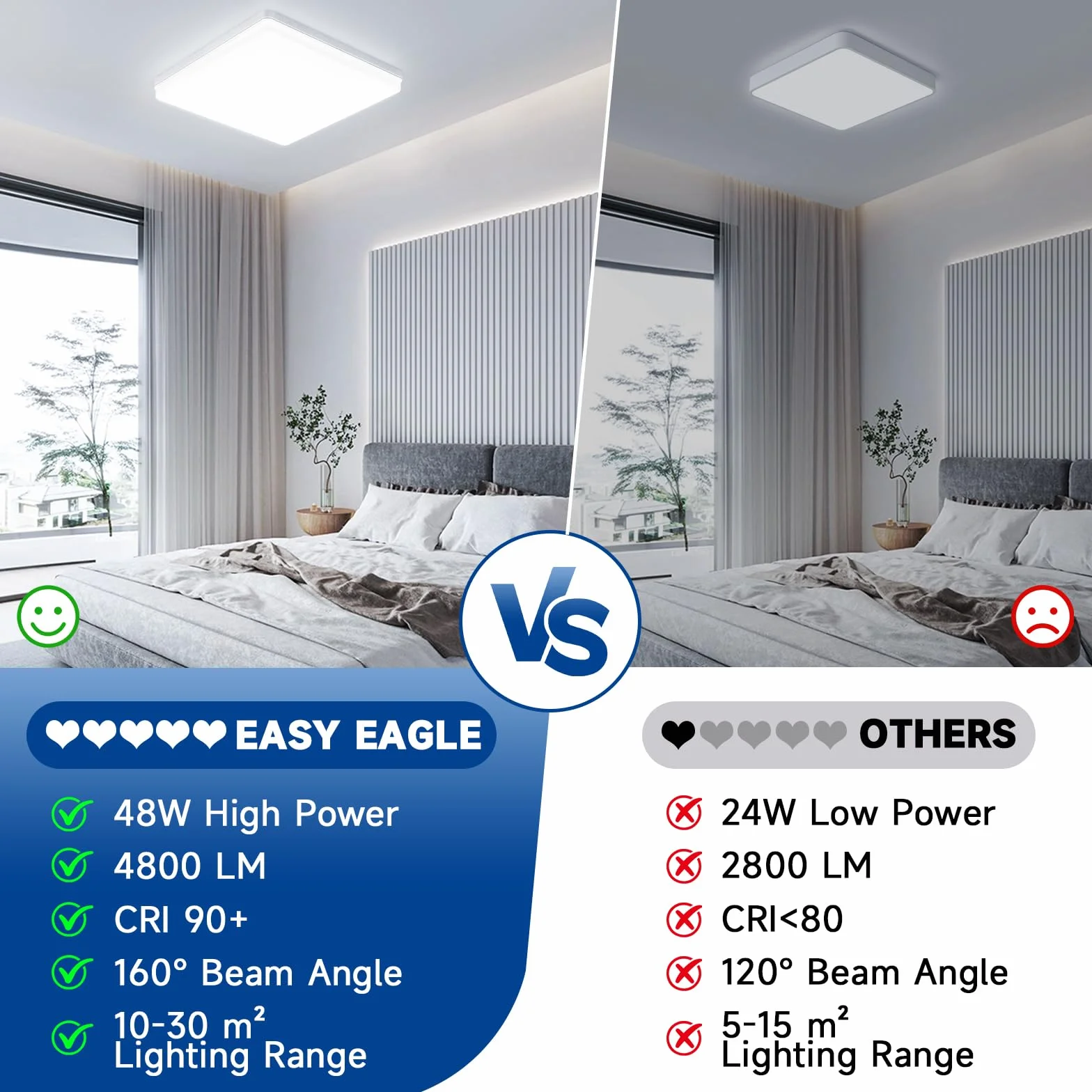 EASY EAGLE LED Lámpara de Techo 48W 4800LM 6500K Panel Impermeable Cuadrada Ø30CM