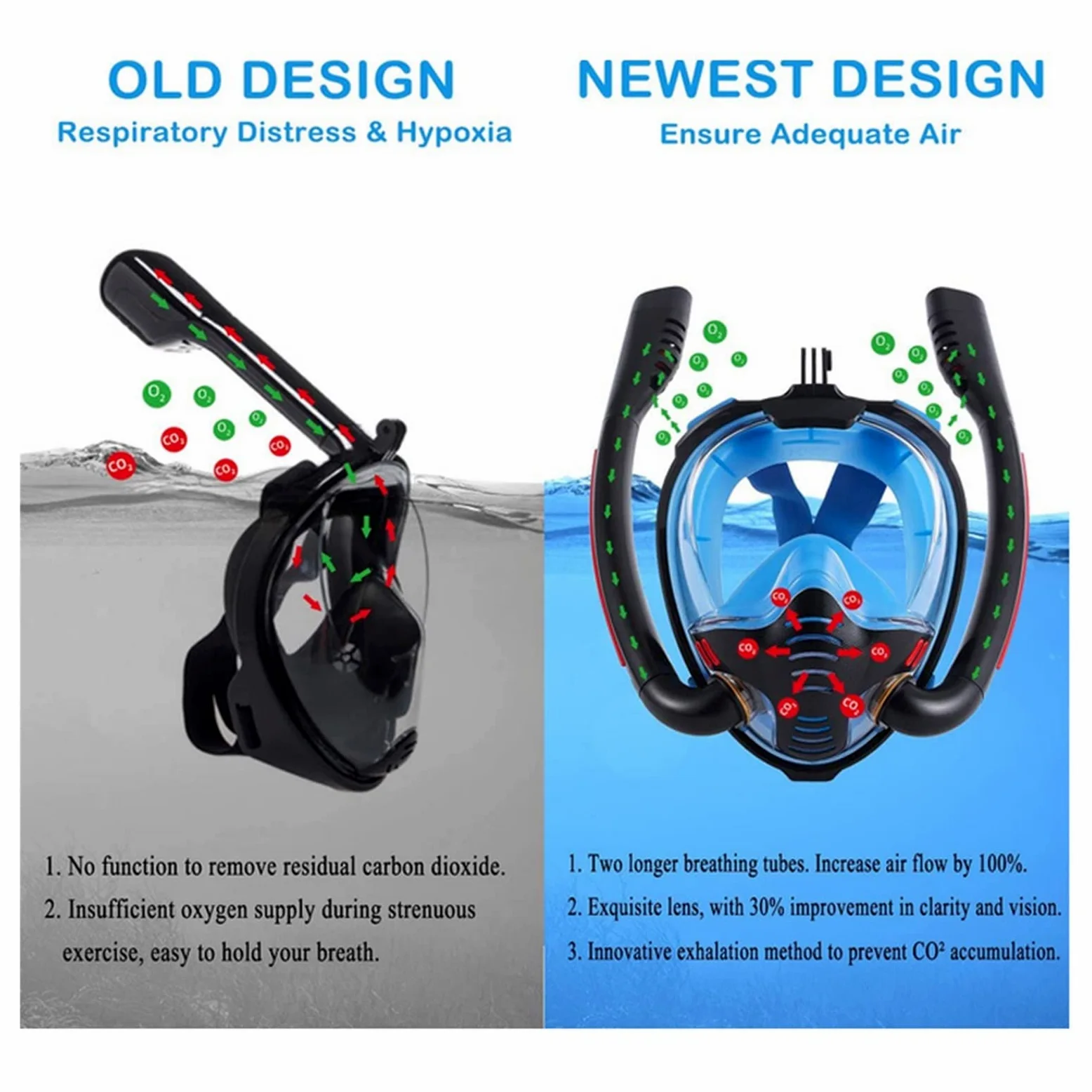 Respiracion bajo el agua Máscara De Buceo For Adultos, Máscara De Esnórquel Antivaho De Cara Completa, Equipo De Buceo For Natación De Niños, Respirador Subacuático Estabilidad ultraalta(Nero,S/M)
