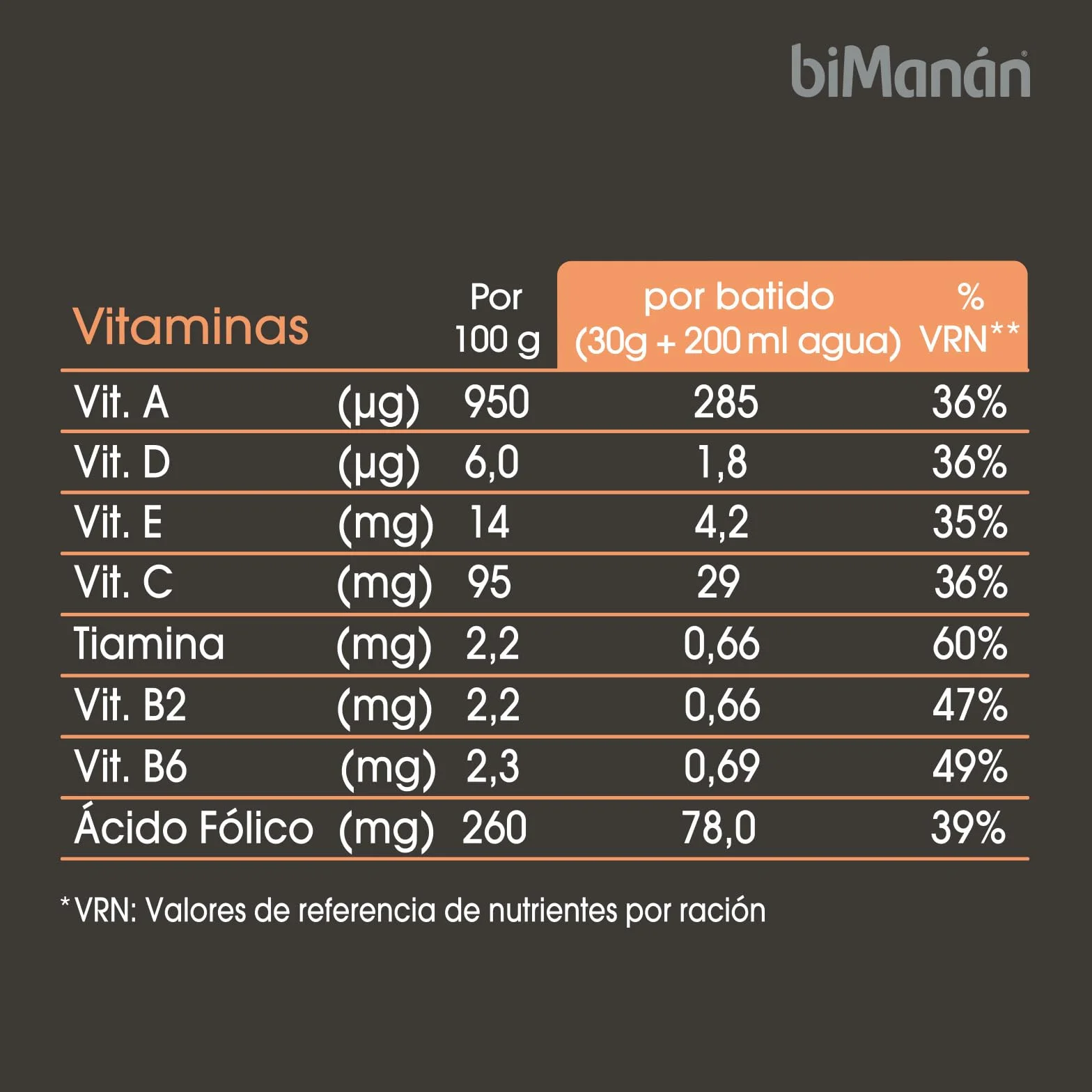 BIMANÁN Batido de Proteína Chocolate 52% Proteína 360g 12 Raciones