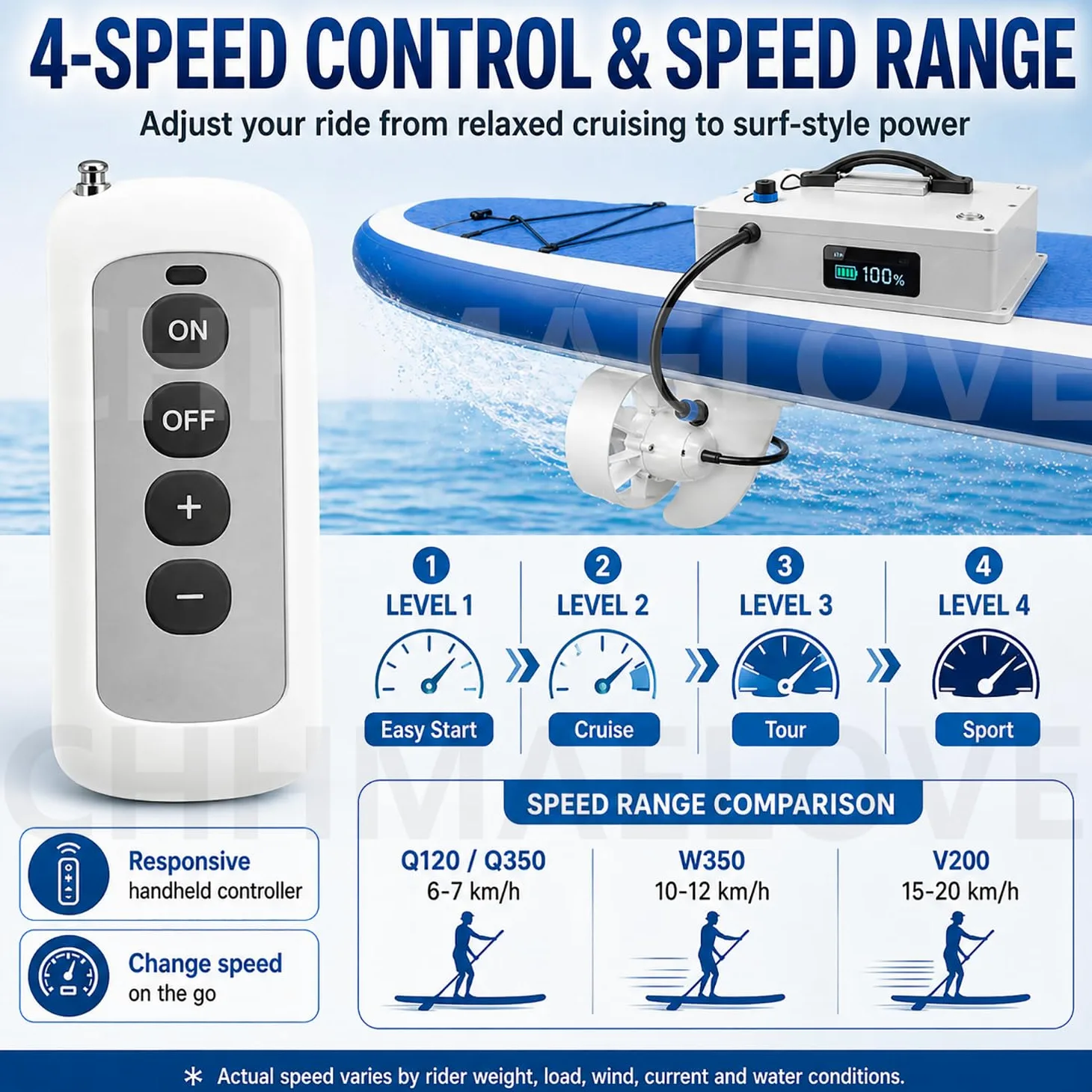 Motor eléctrico para kayak hinchable y aleta eléctrica SUP, propulsor subacuático 24V/36V, 380W/630W/2500W, cuerpo 2,3/2,4 kg, base slide-in para lago, río, costa y tabla SUP Q120/45mins6-7km/h380W